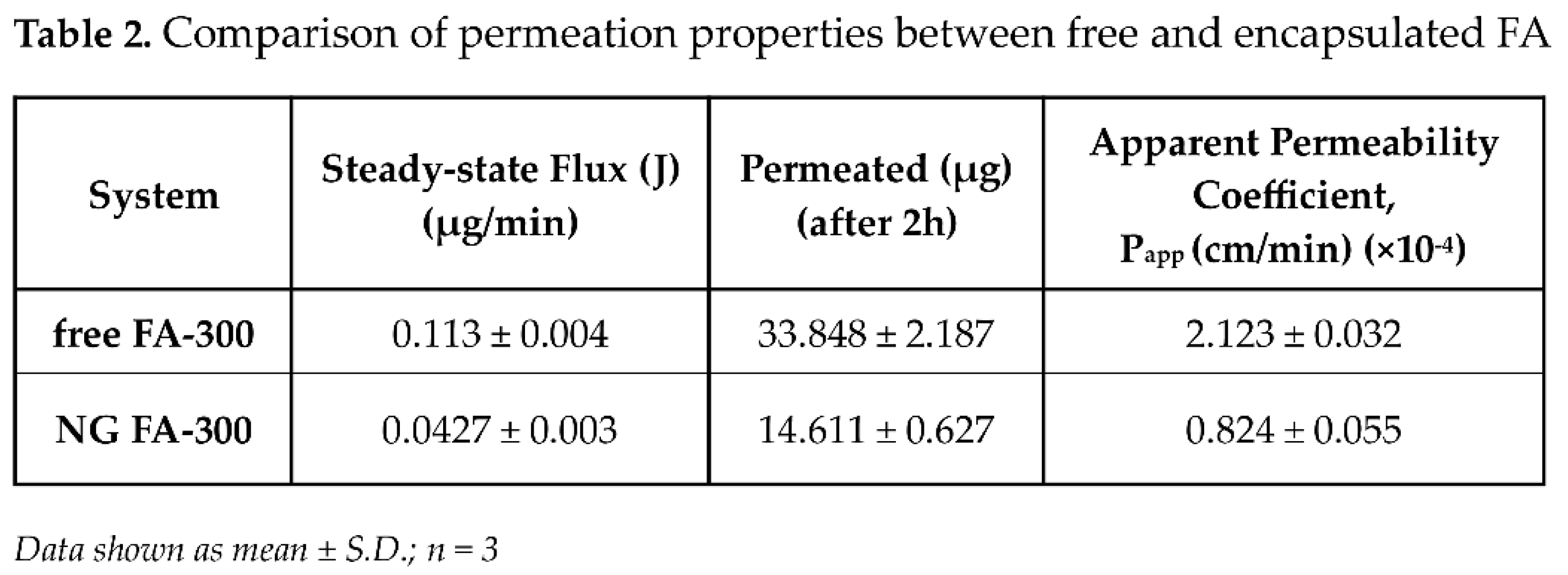 Preprints 149683 g009