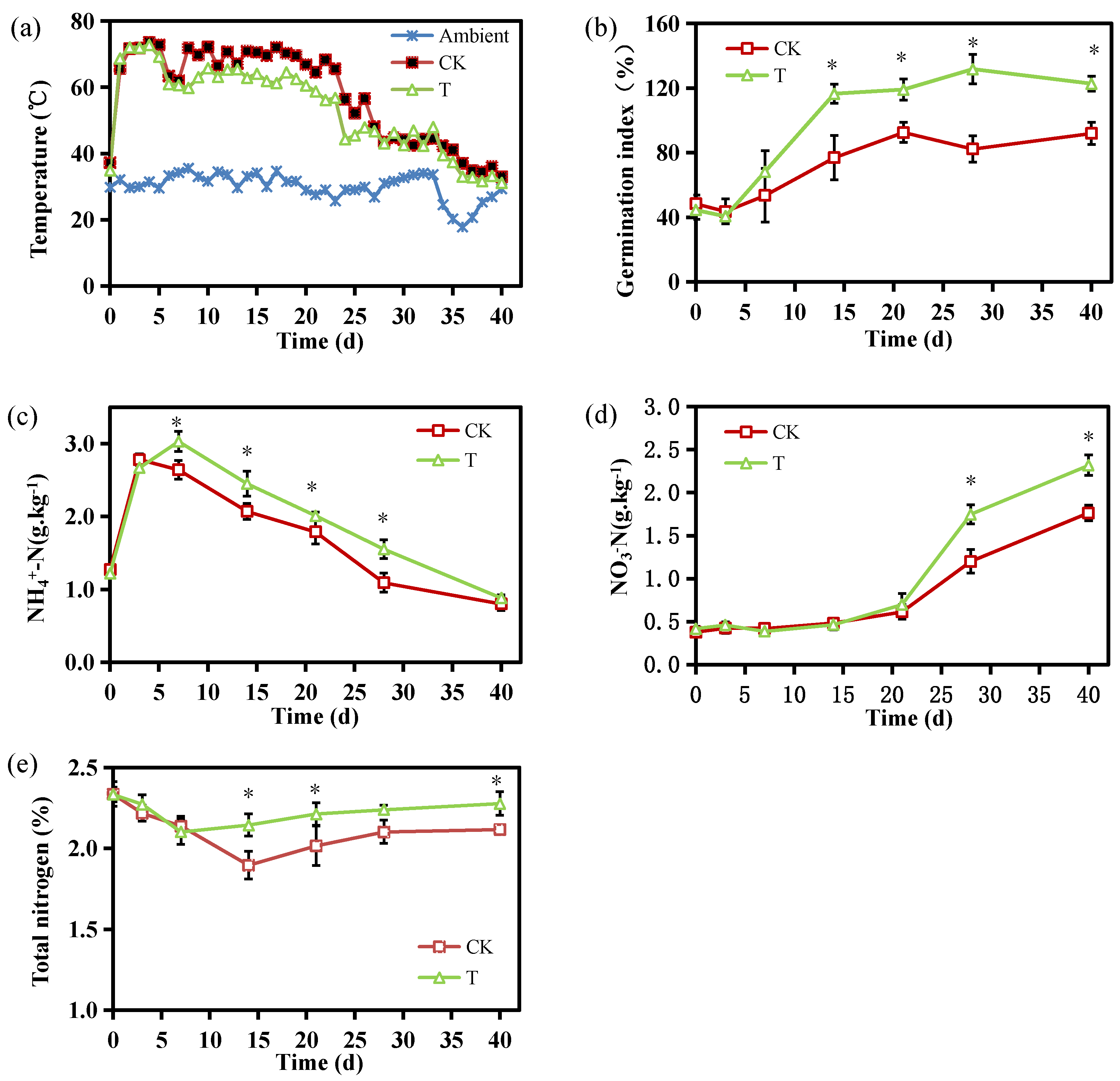 Preprints 149404 g001