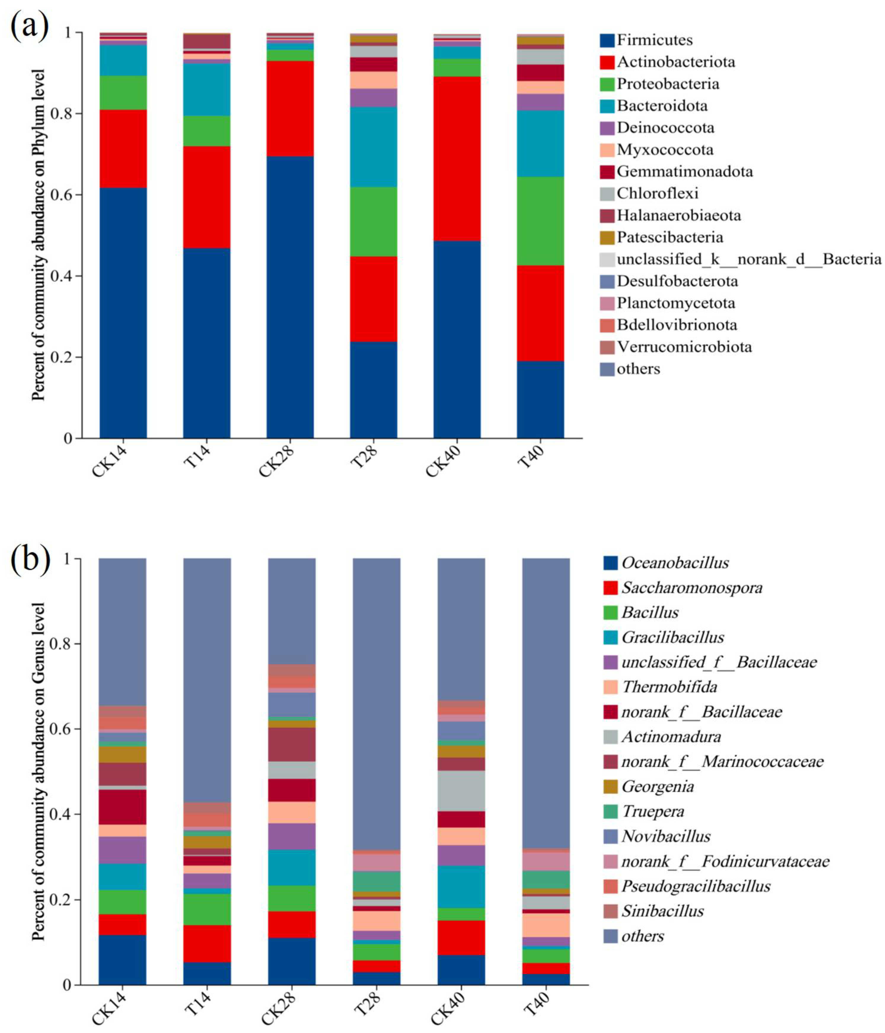 Preprints 149404 g002