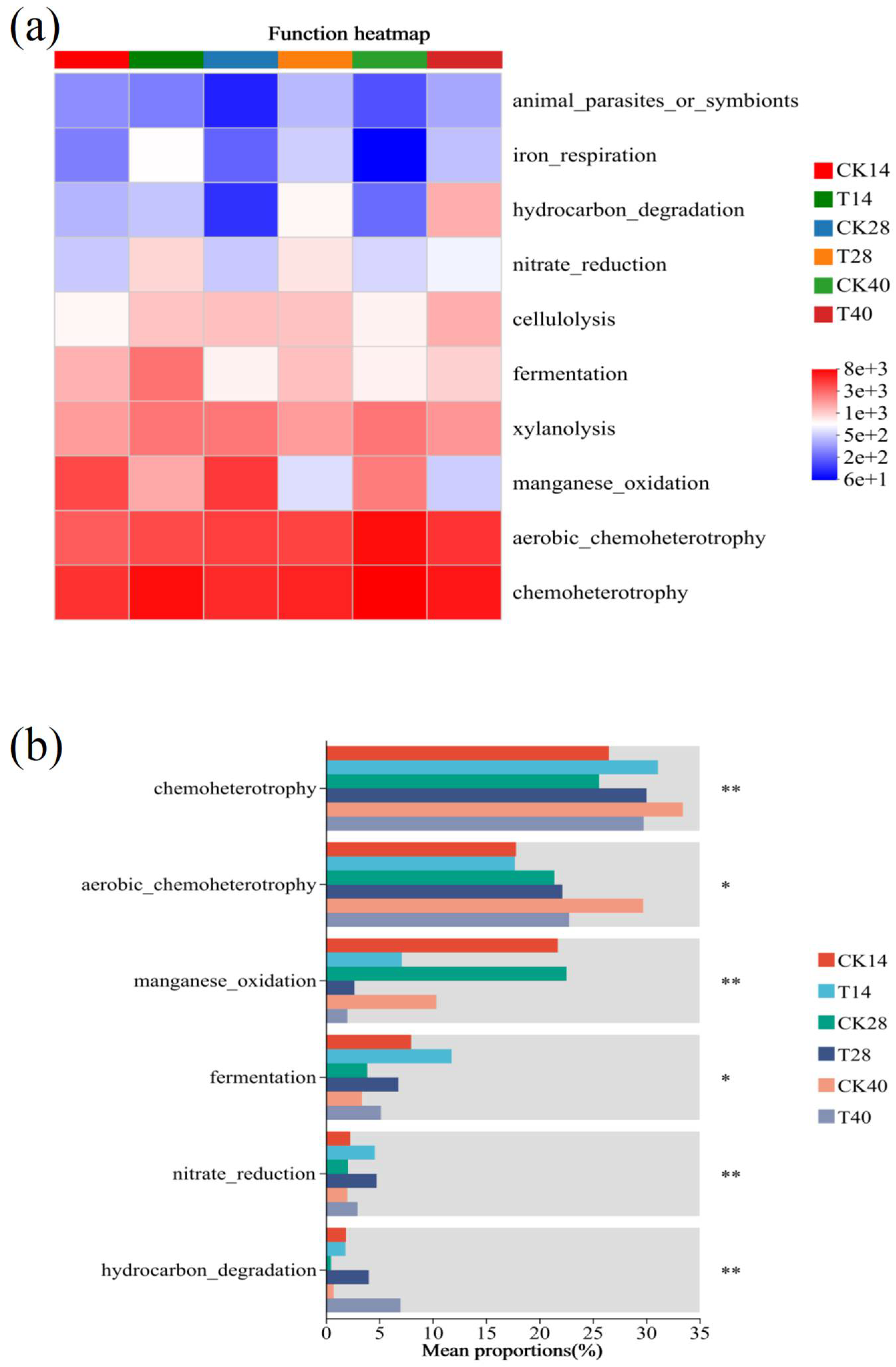 Preprints 149404 g003