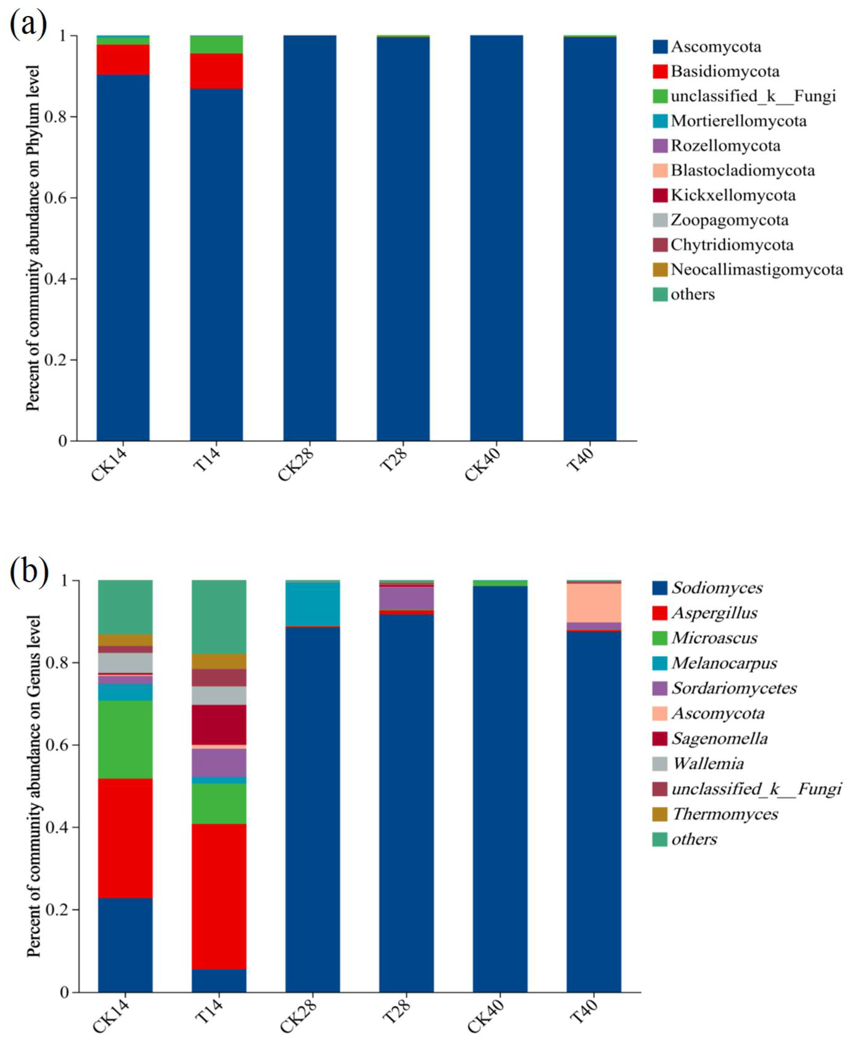 Preprints 149404 g004