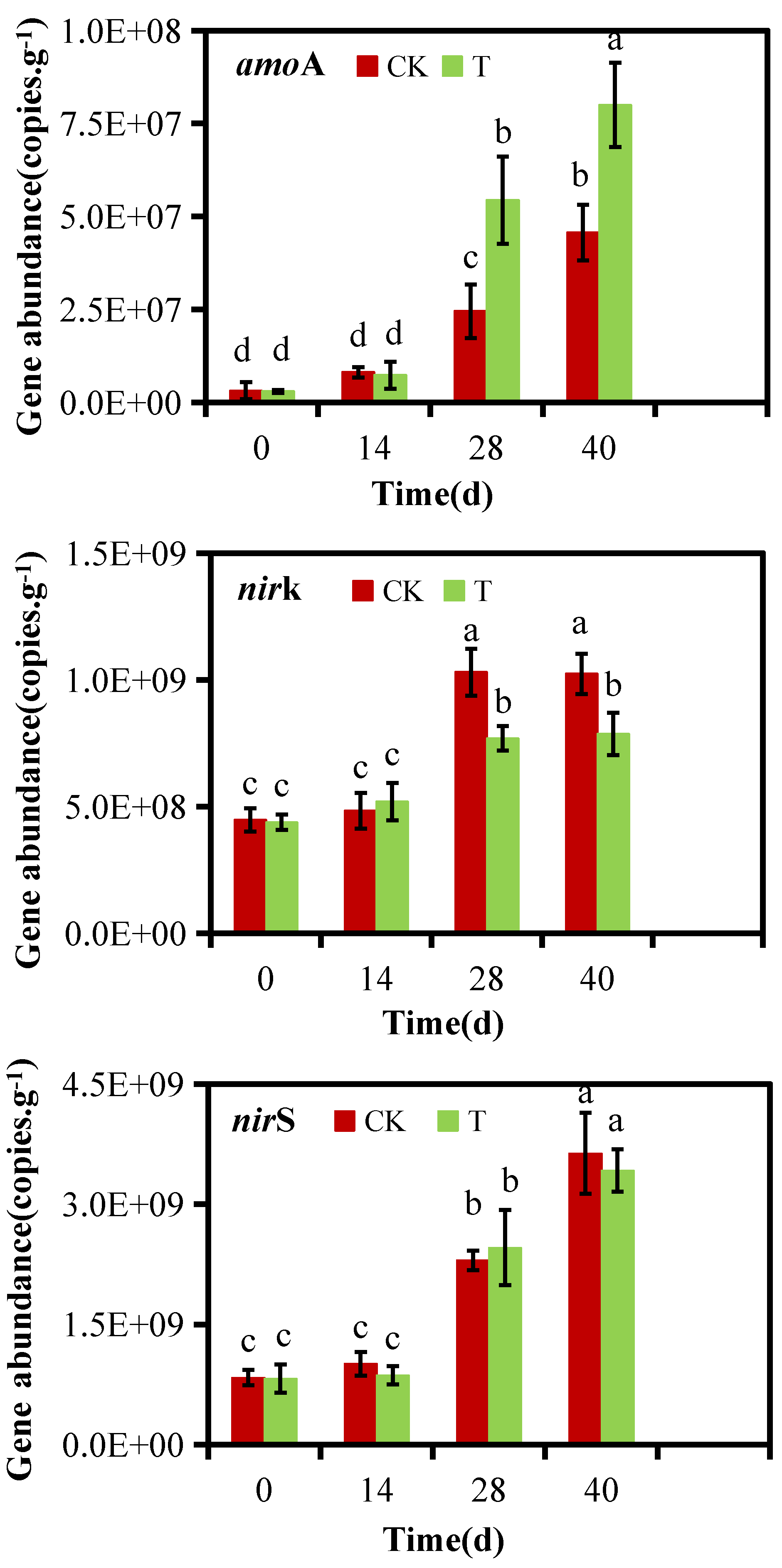 Preprints 149404 g005