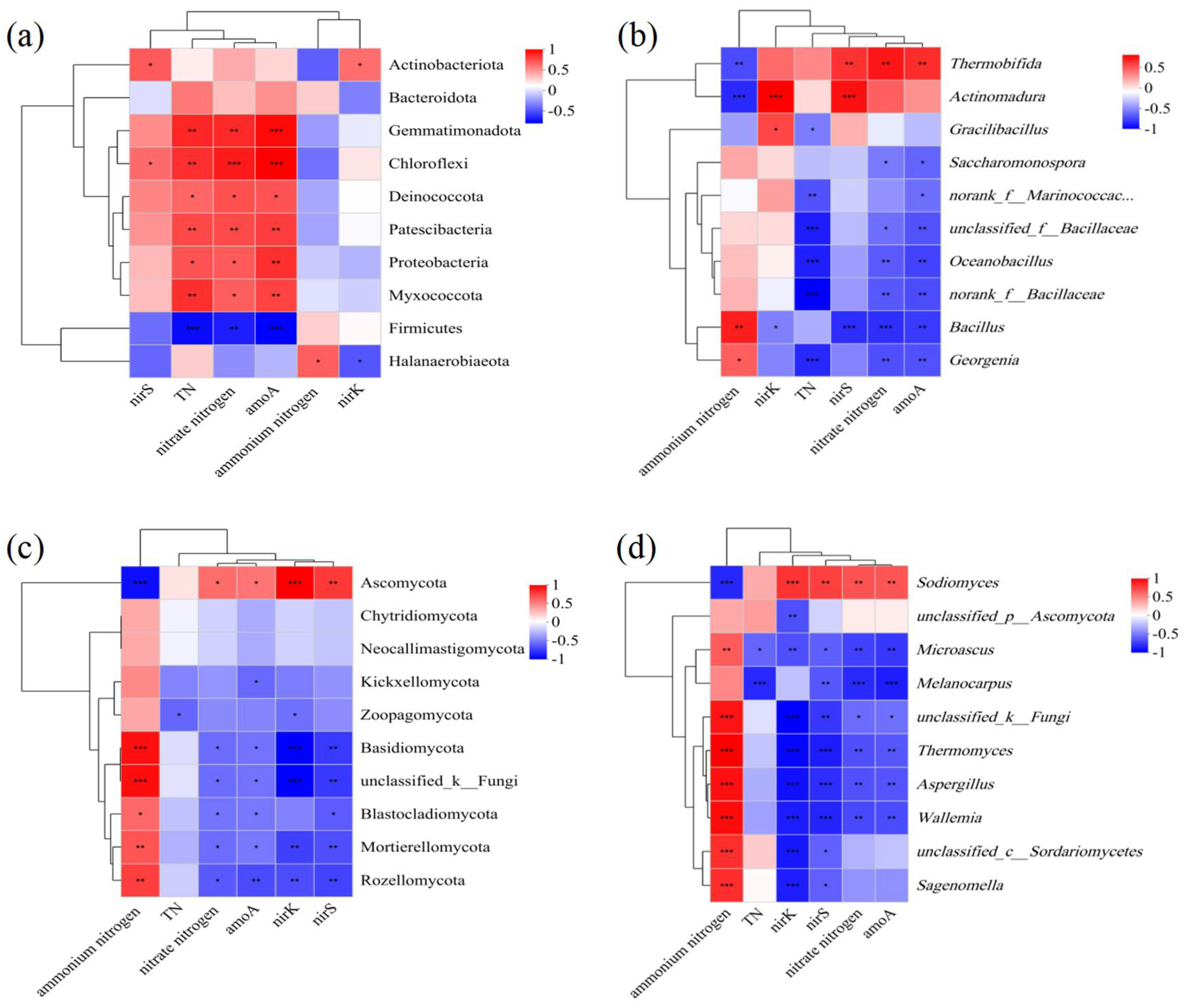 Preprints 149404 g006