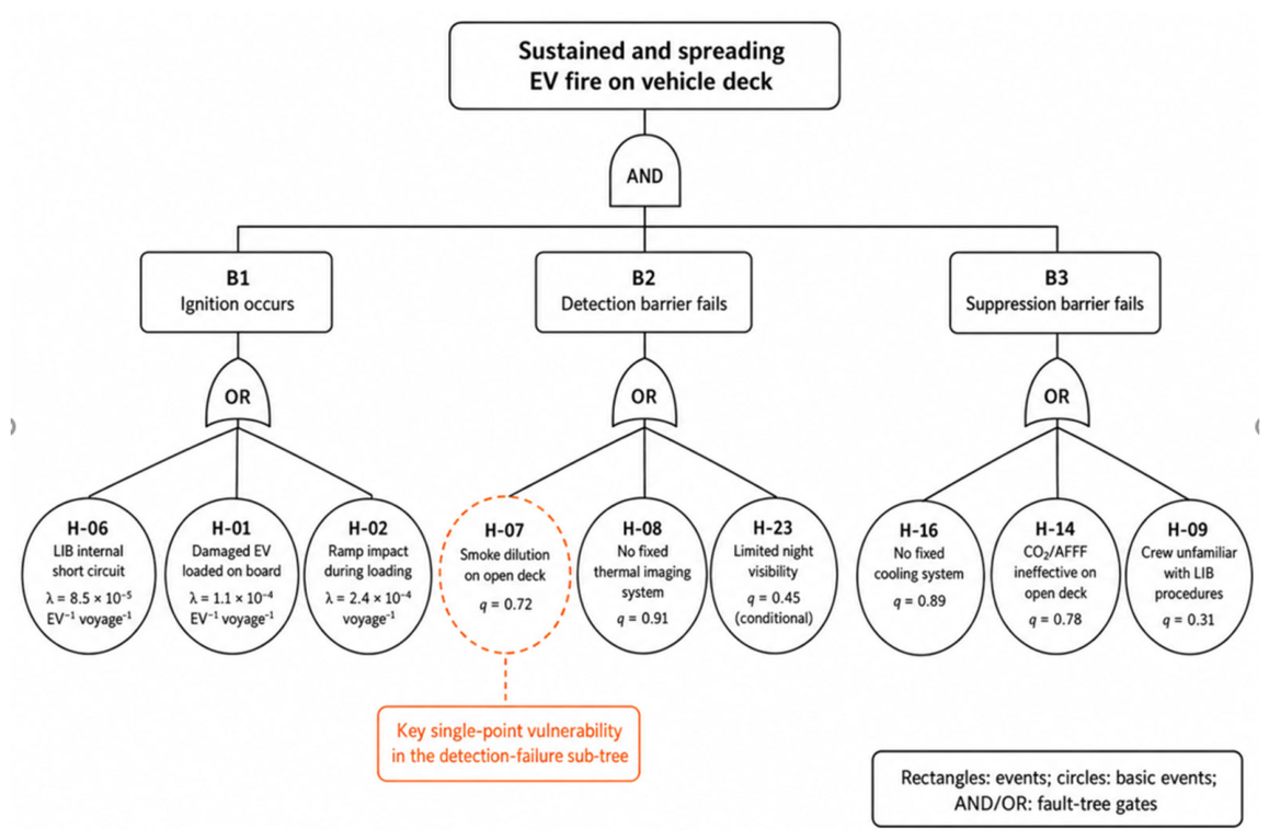 Preprints 214023 g004 Preprints 214023 g004