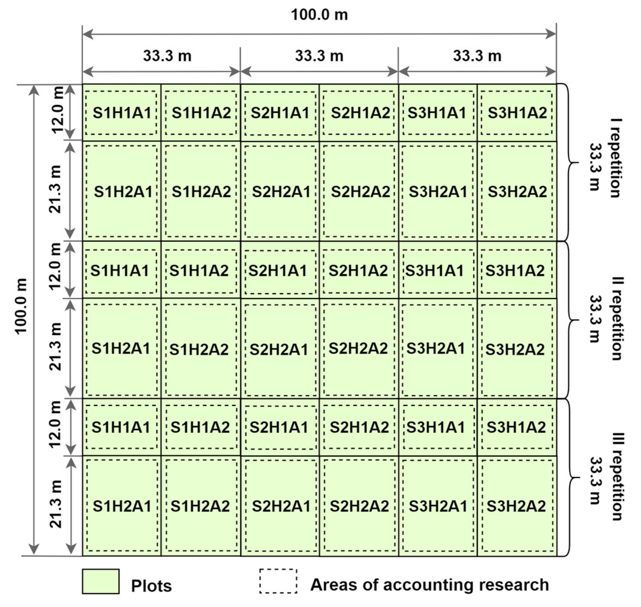 Preprints 149886 g001