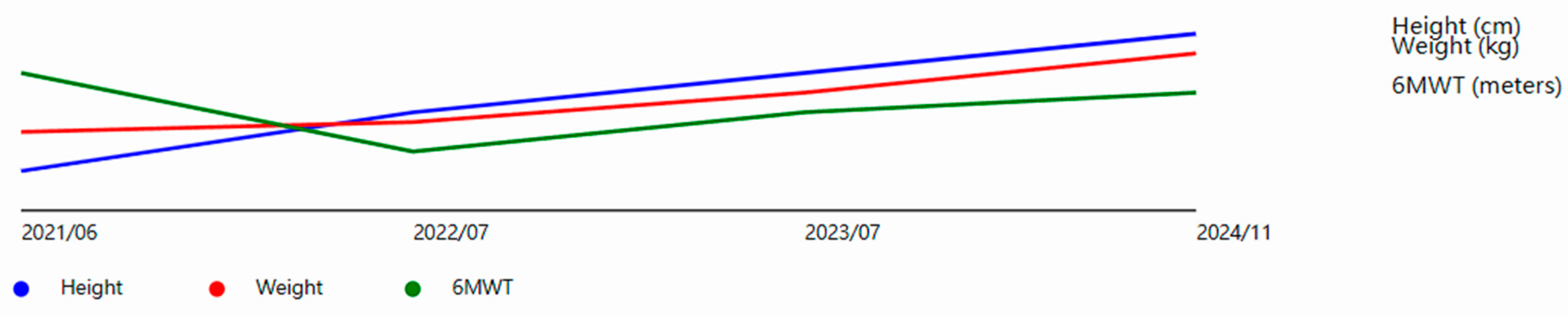 Preprints 143034 g001