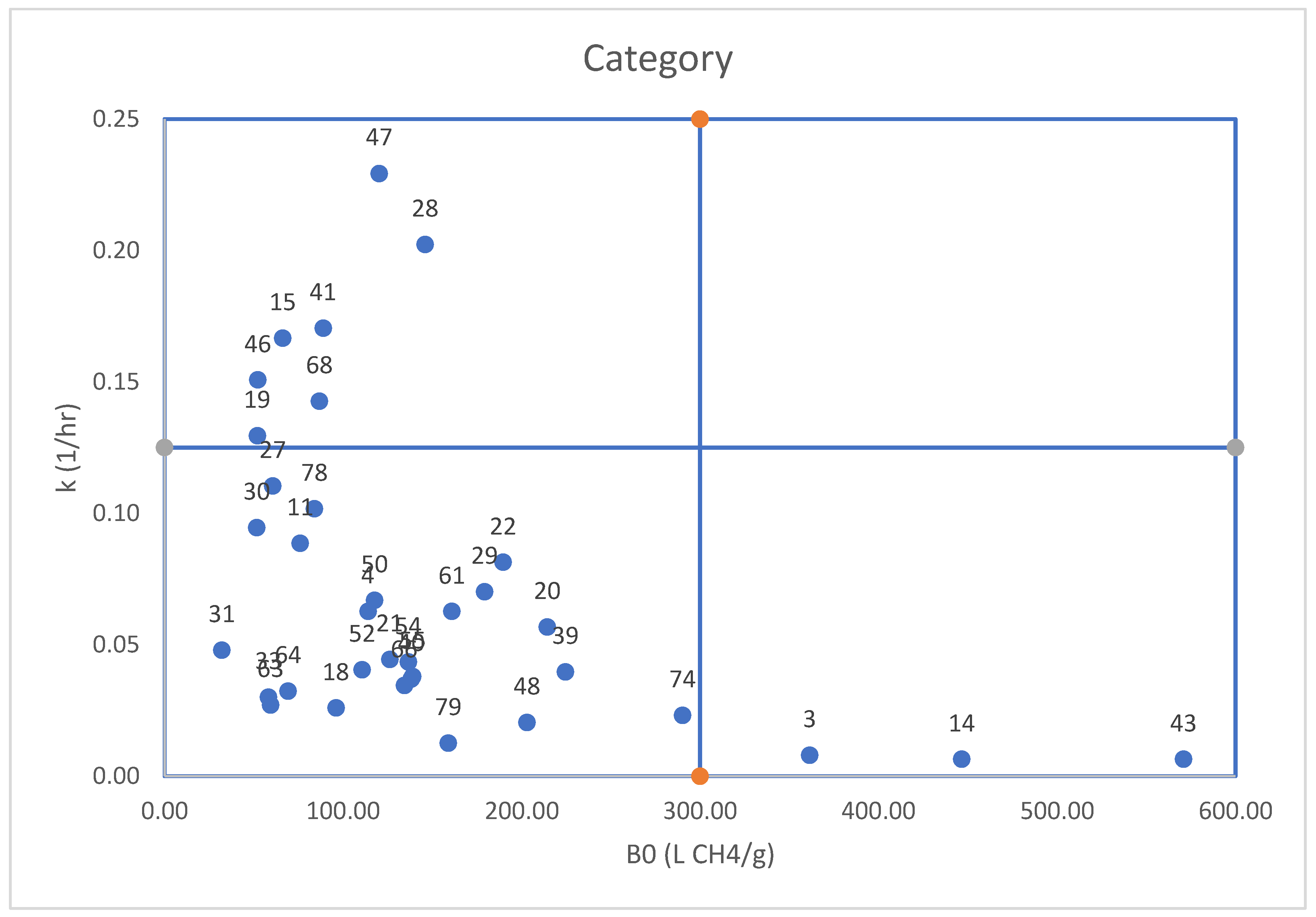 Preprints 195192 g001