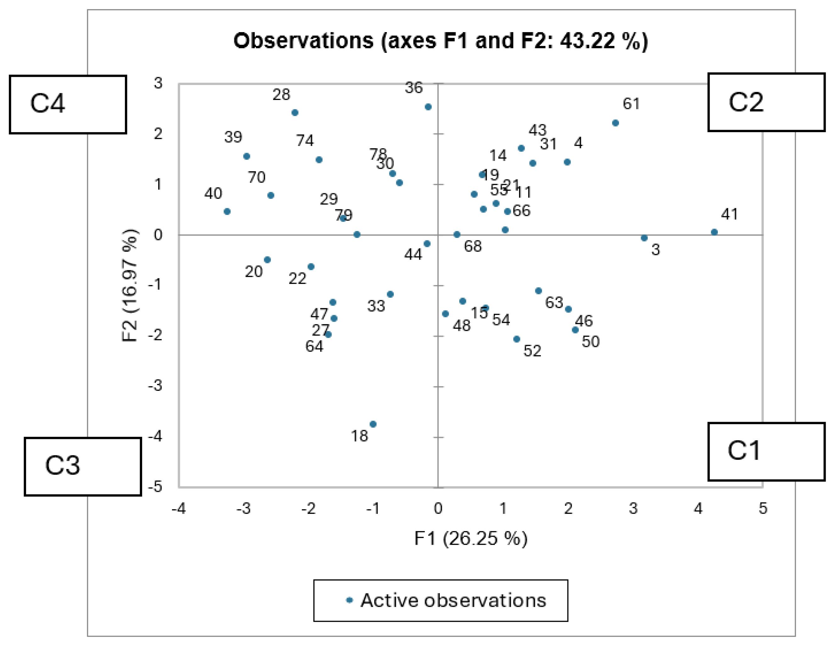 Preprints 195192 g002