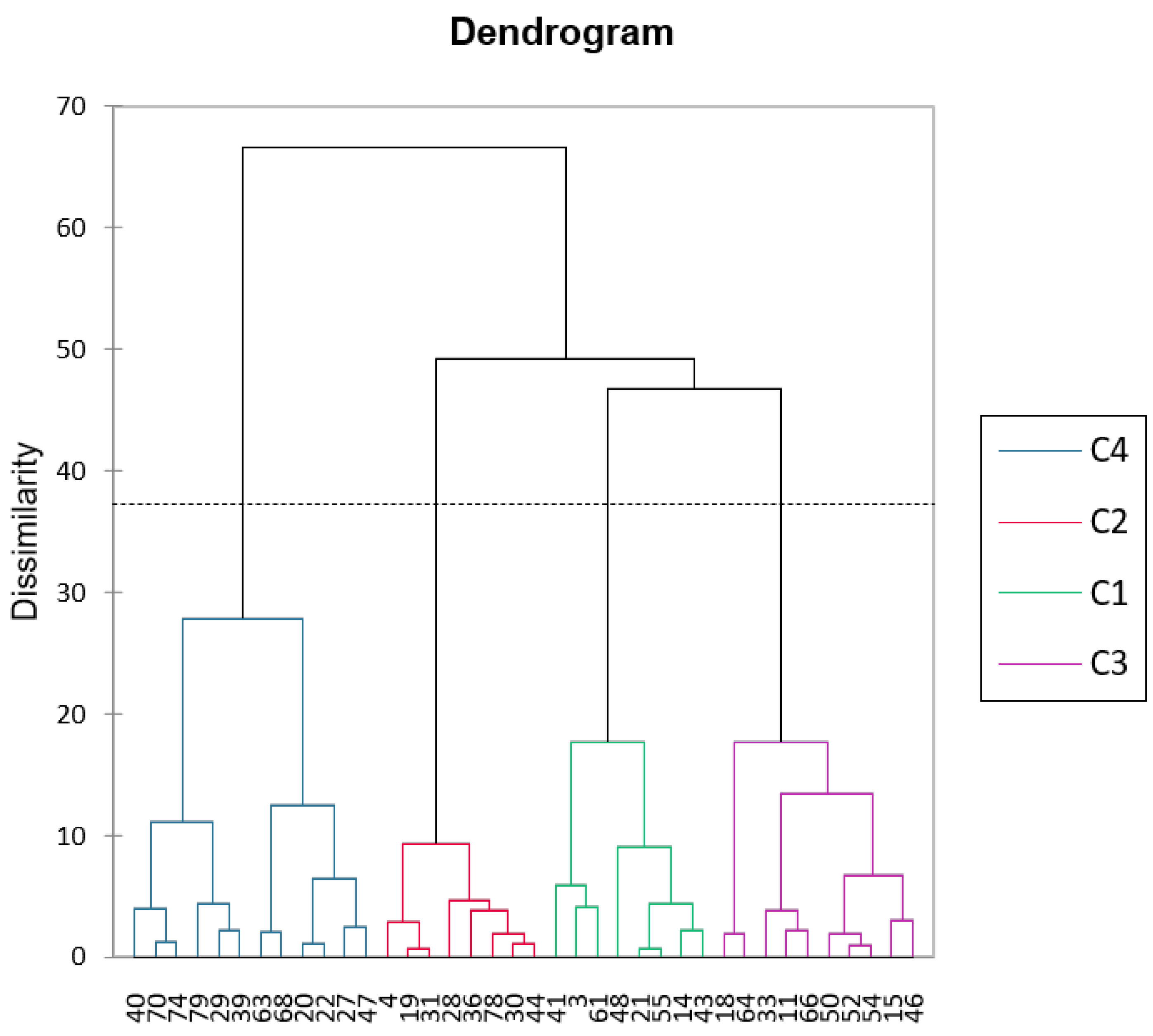 Preprints 195192 g003