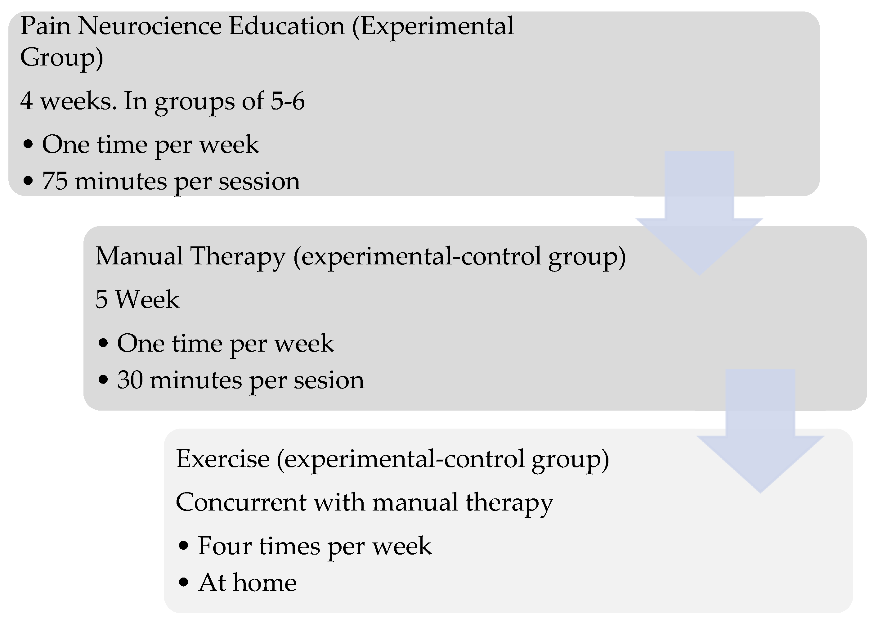 Preprints 144136 g001