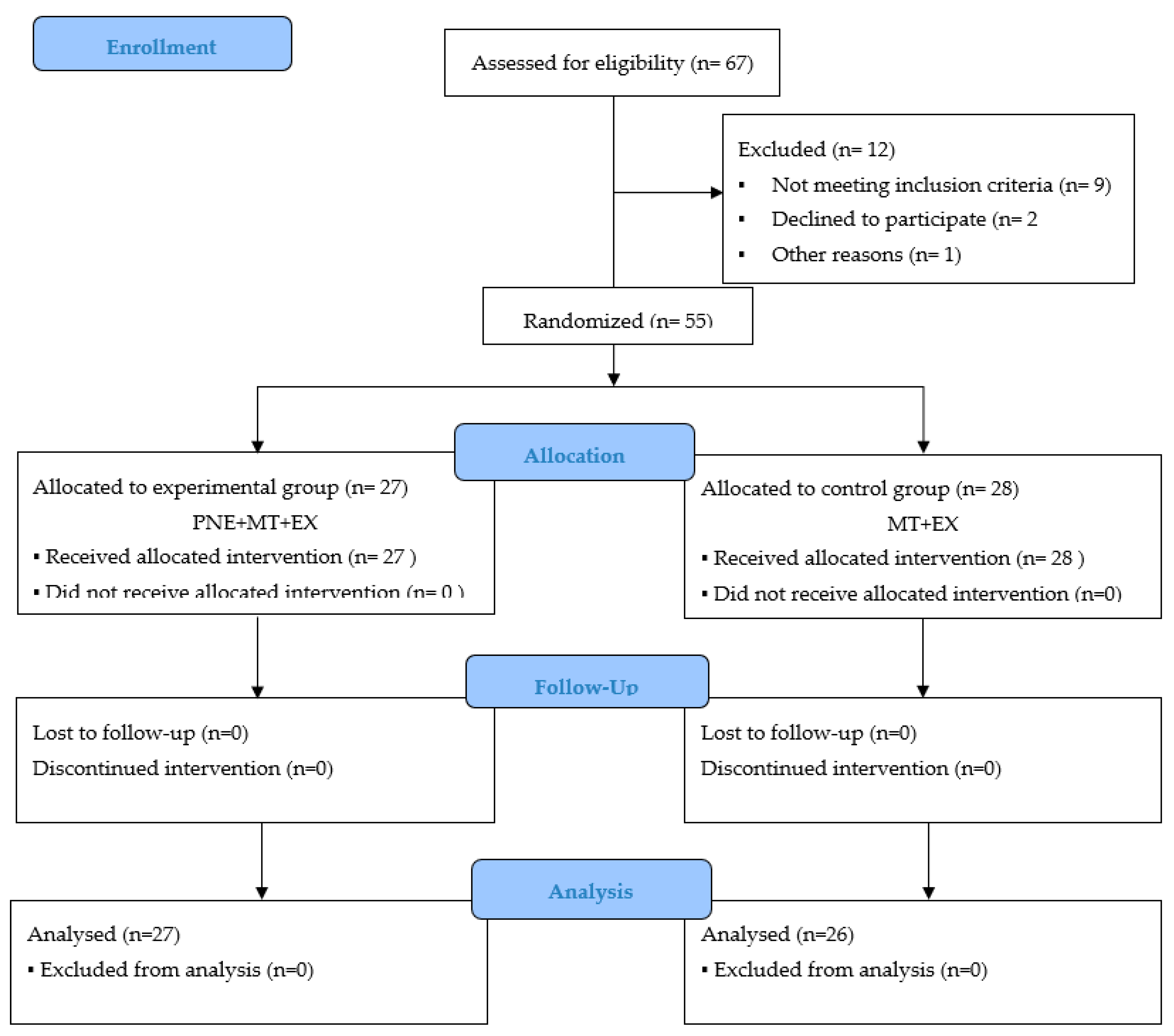 Preprints 144136 g002