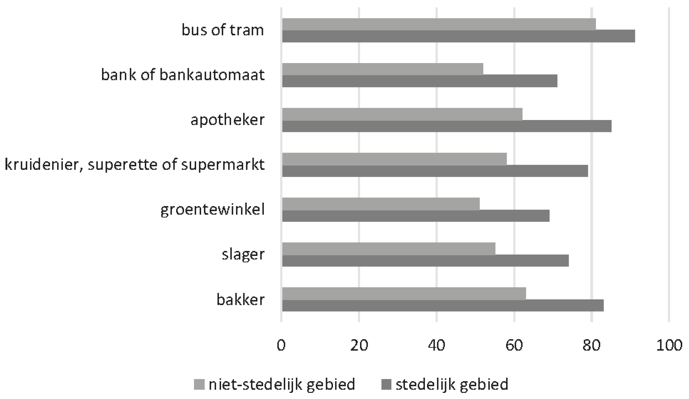 Preprints 71168 g001