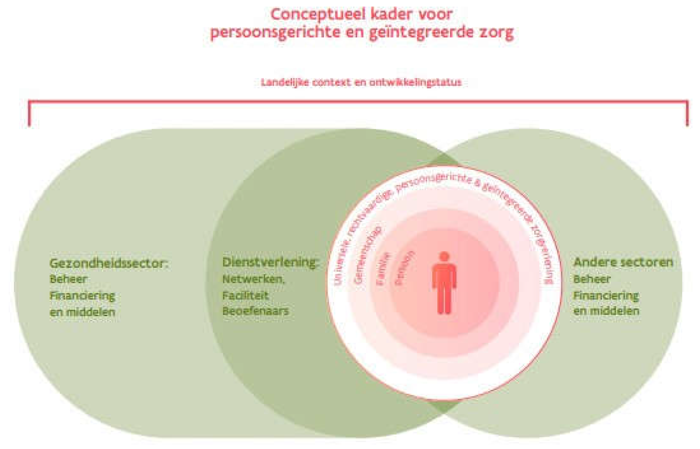 Preprints 71168 g002