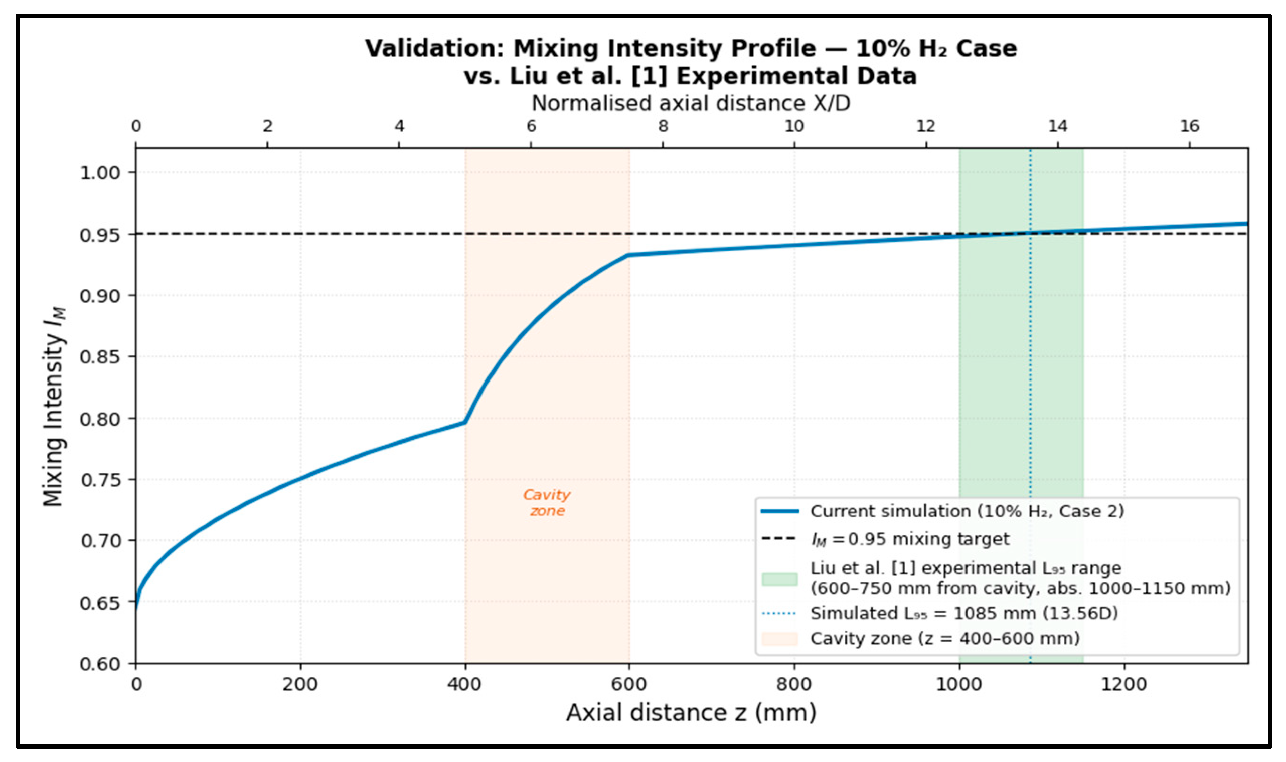 Preprints 215580 g003