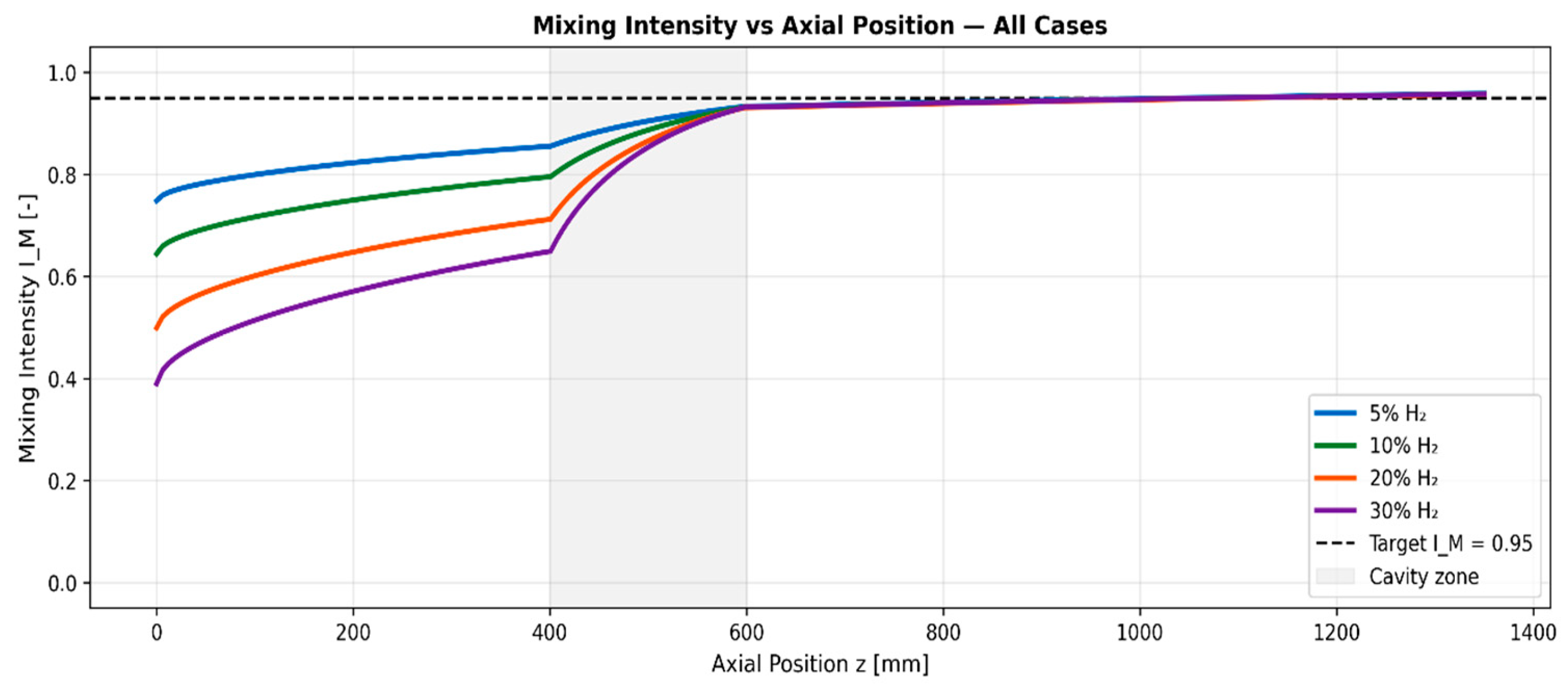 Preprints 215580 g004
