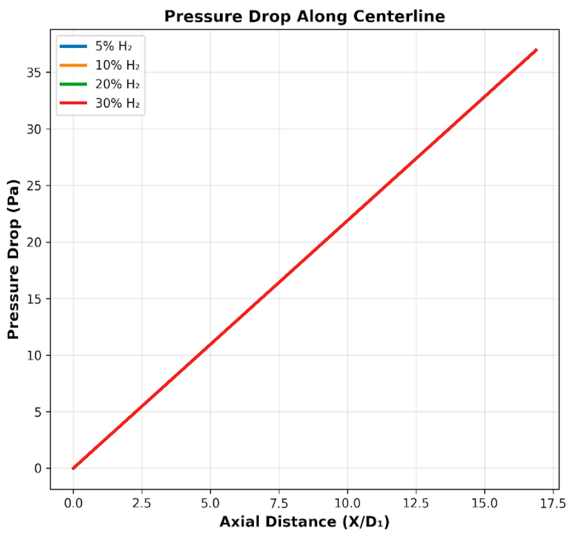 Preprints 215580 g006