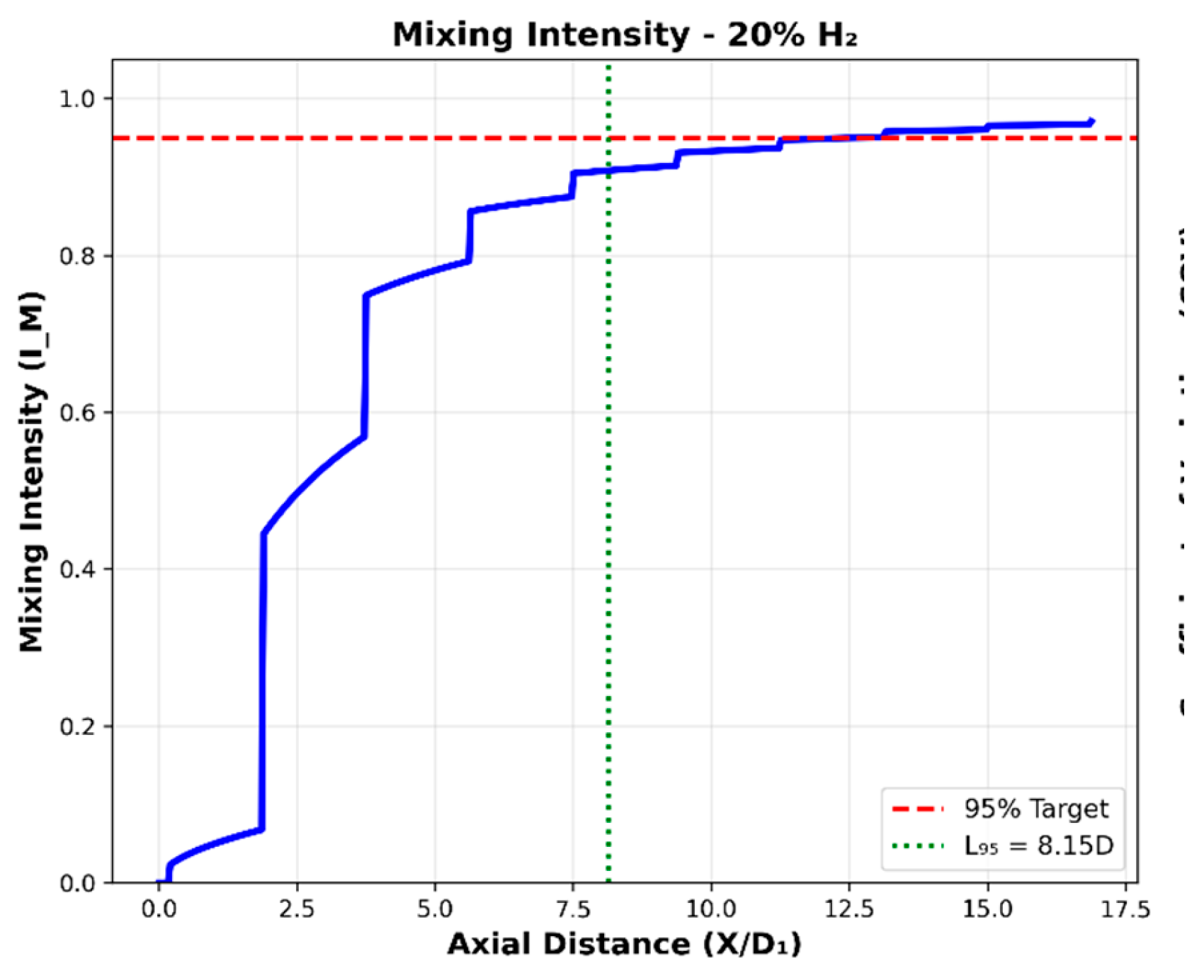 Preprints 215580 g007a