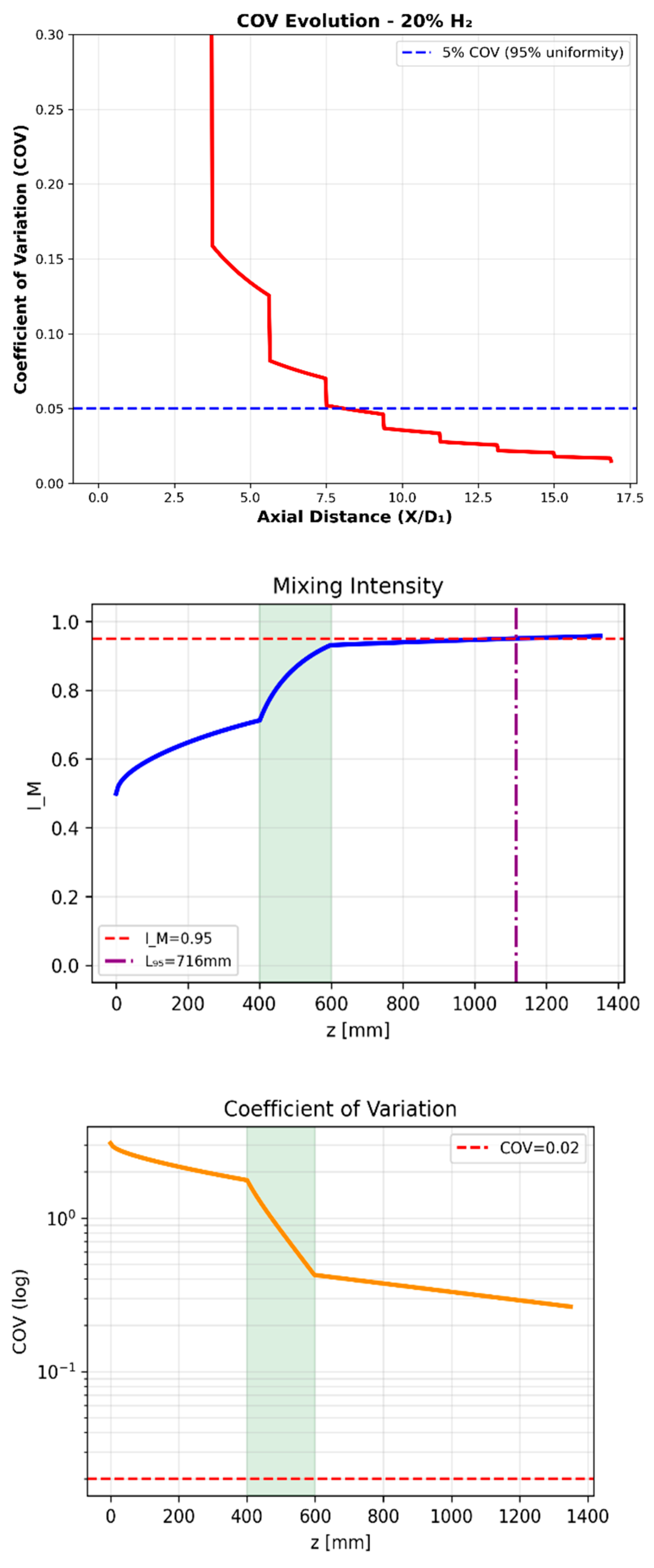 Preprints 215580 g007b