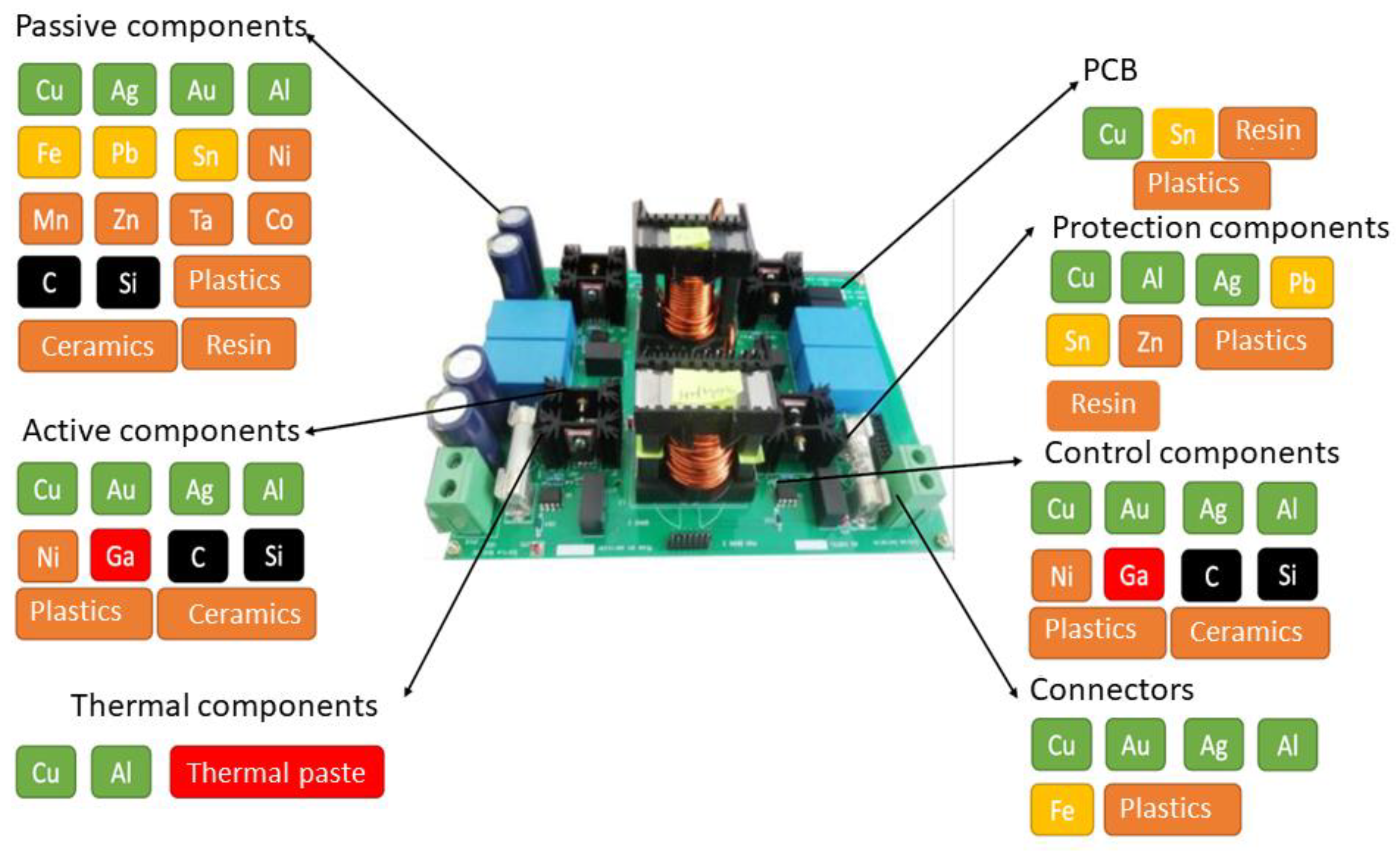 Preprints 157572 g002