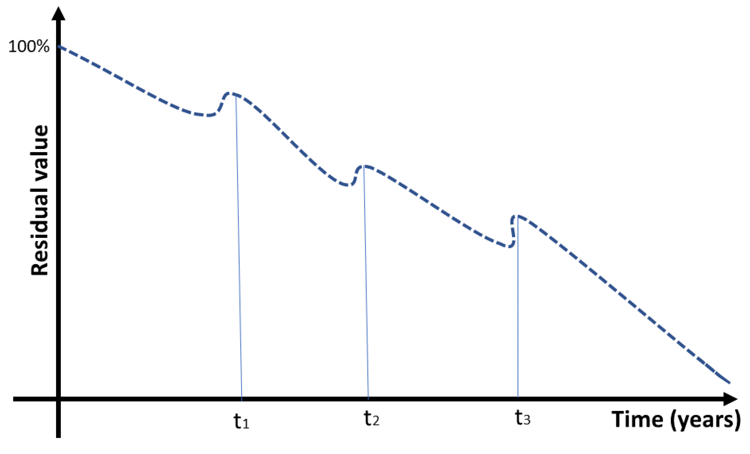 Preprints 157572 g003