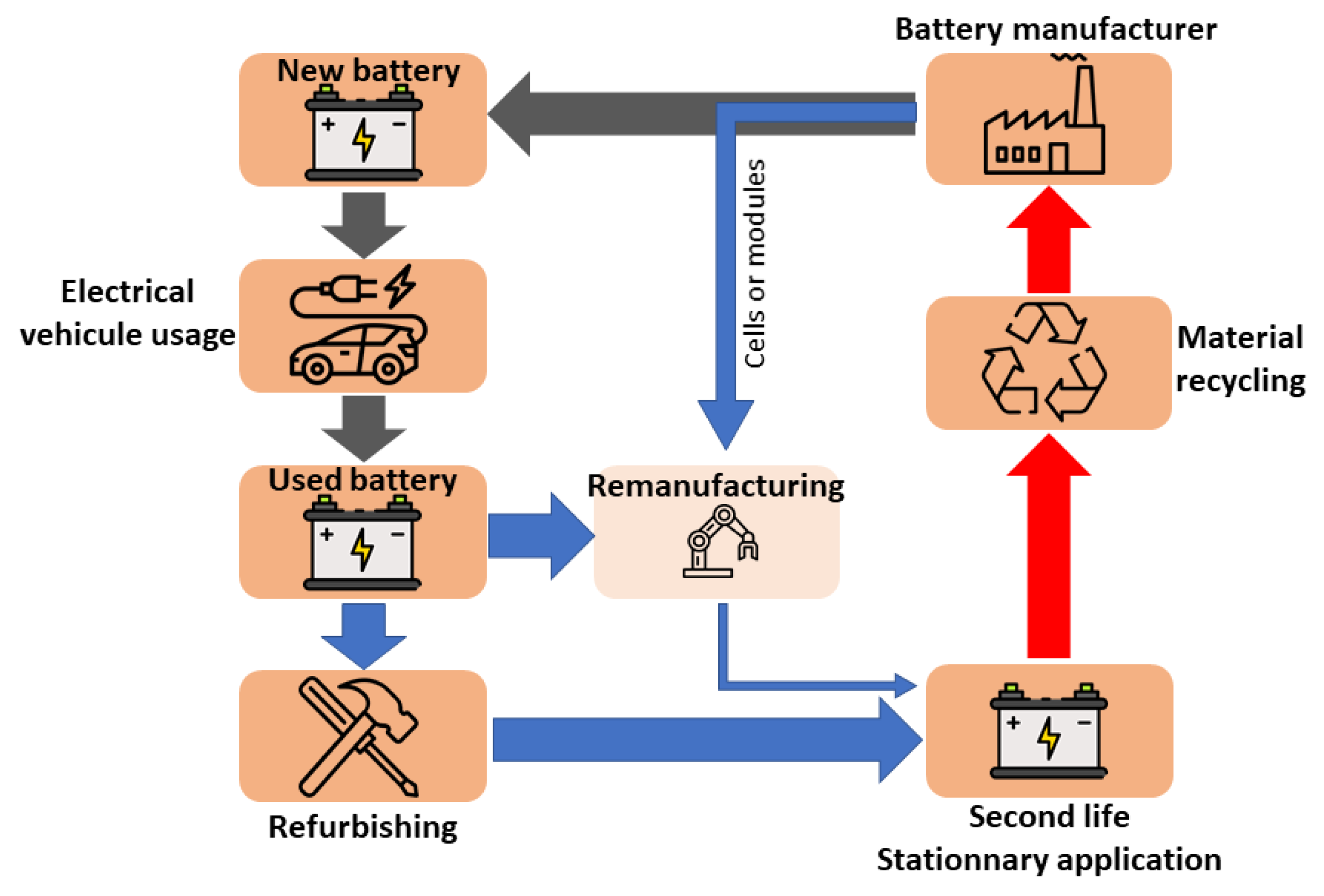 Preprints 157572 g004