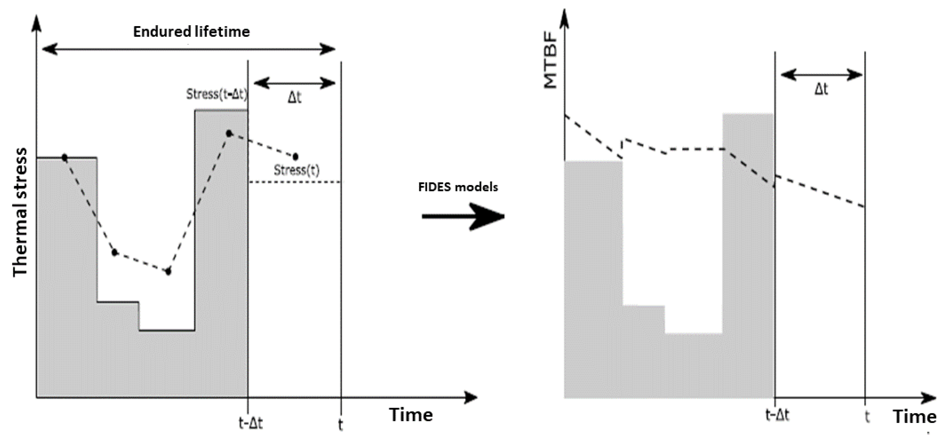 Preprints 157572 g008