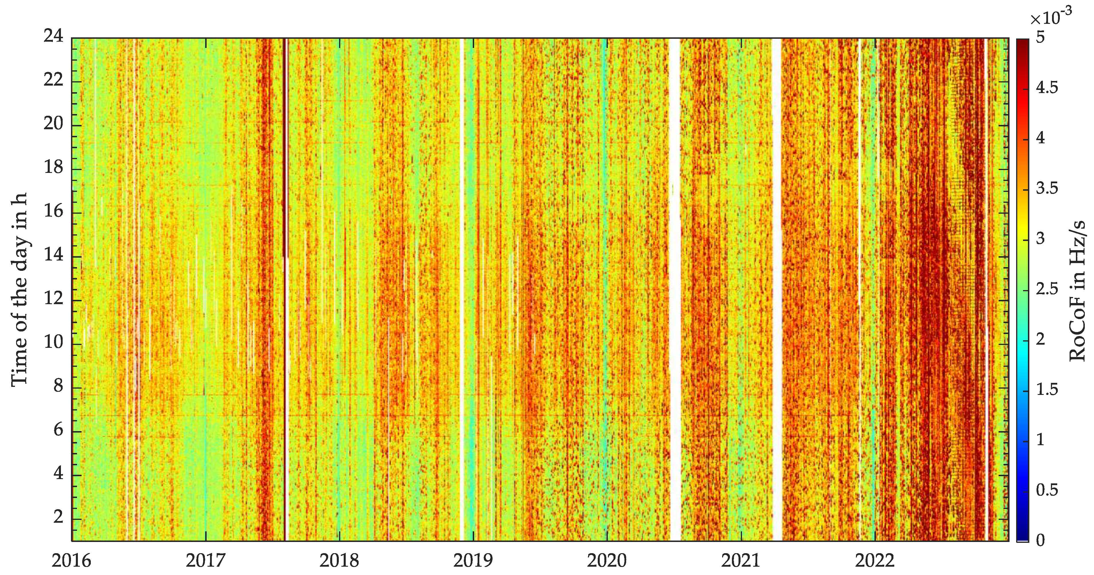 Preprints 143383 g001