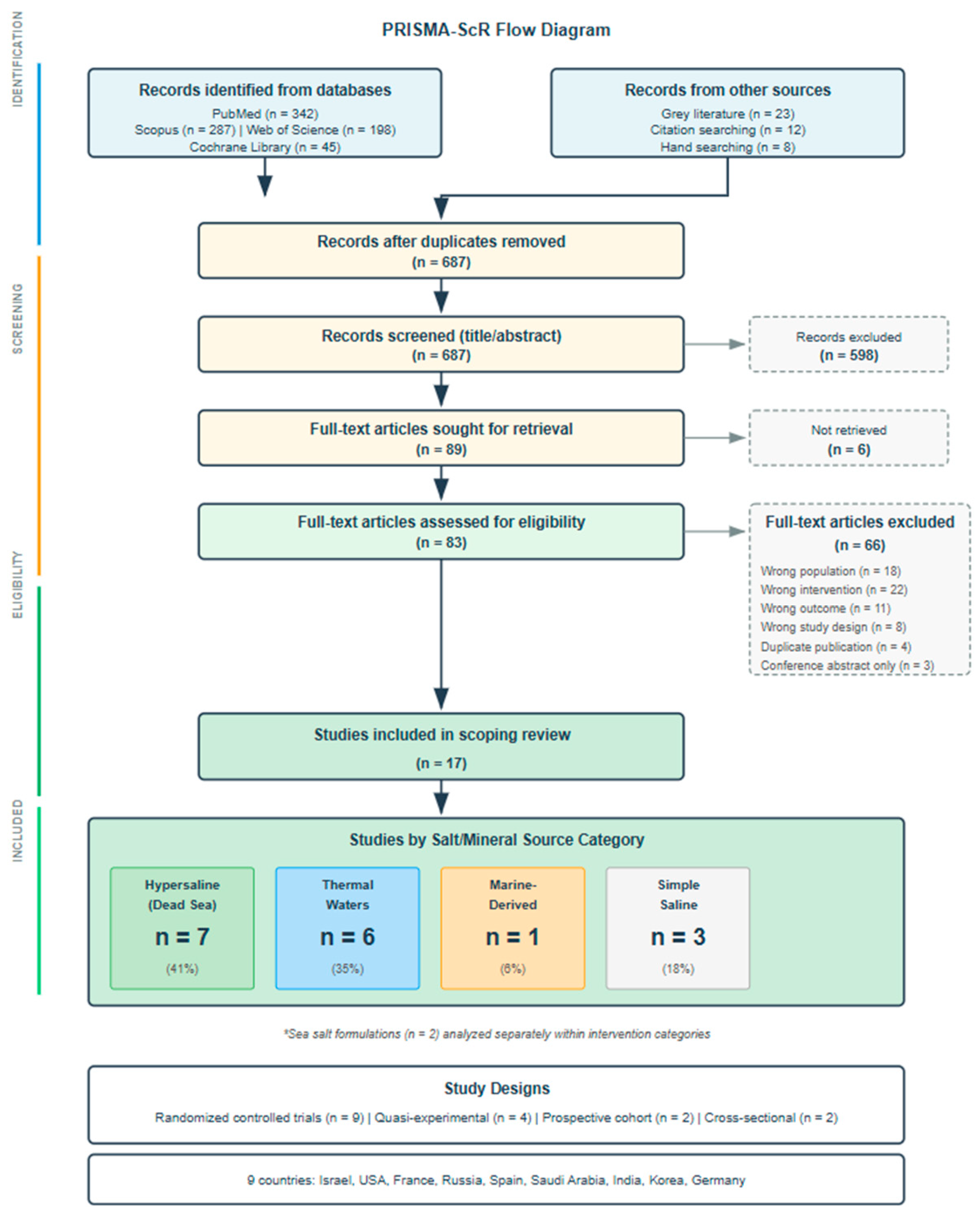 Preprints 187372 g001