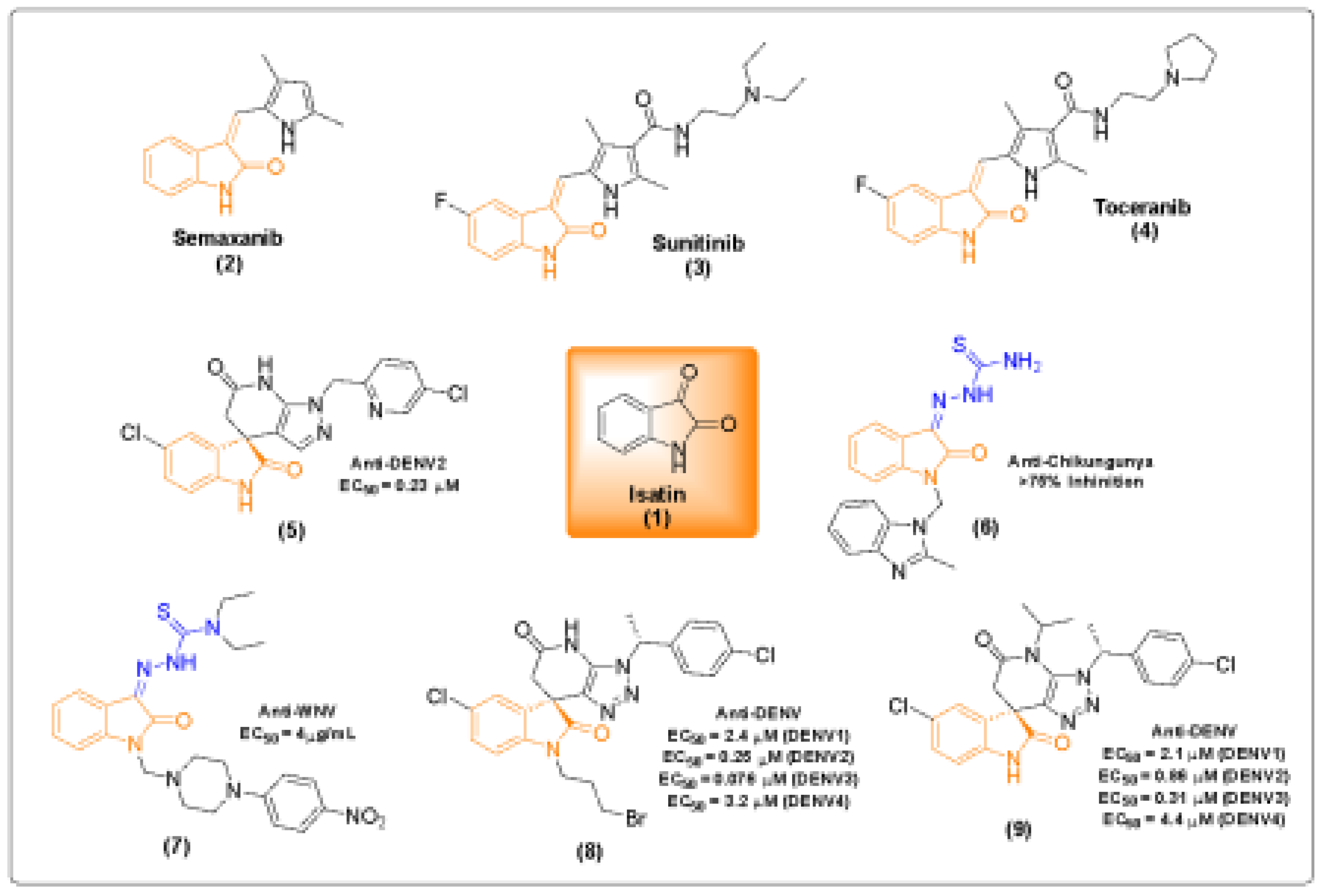 Preprints 195000 g001