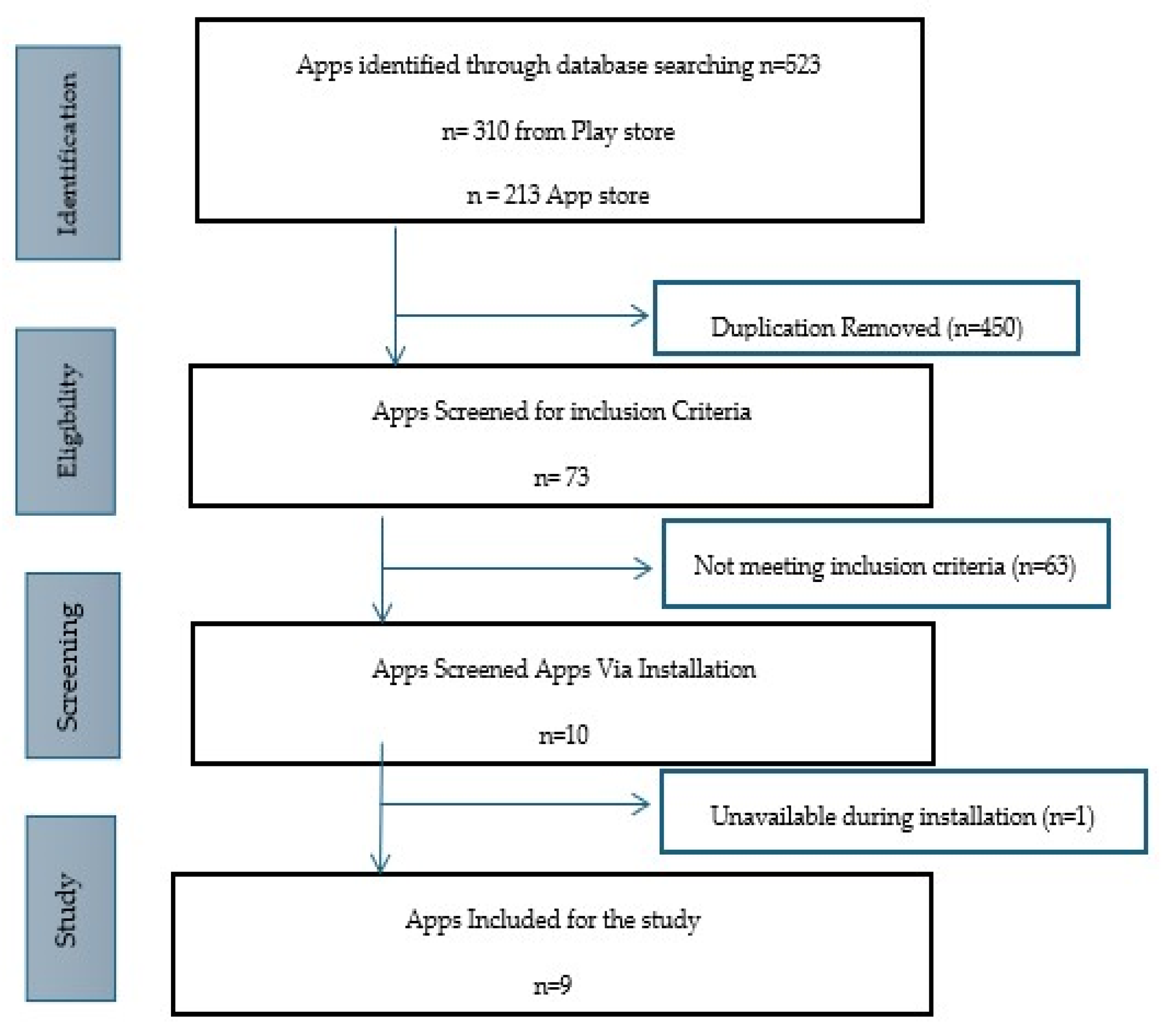 Preprints 155420 g001