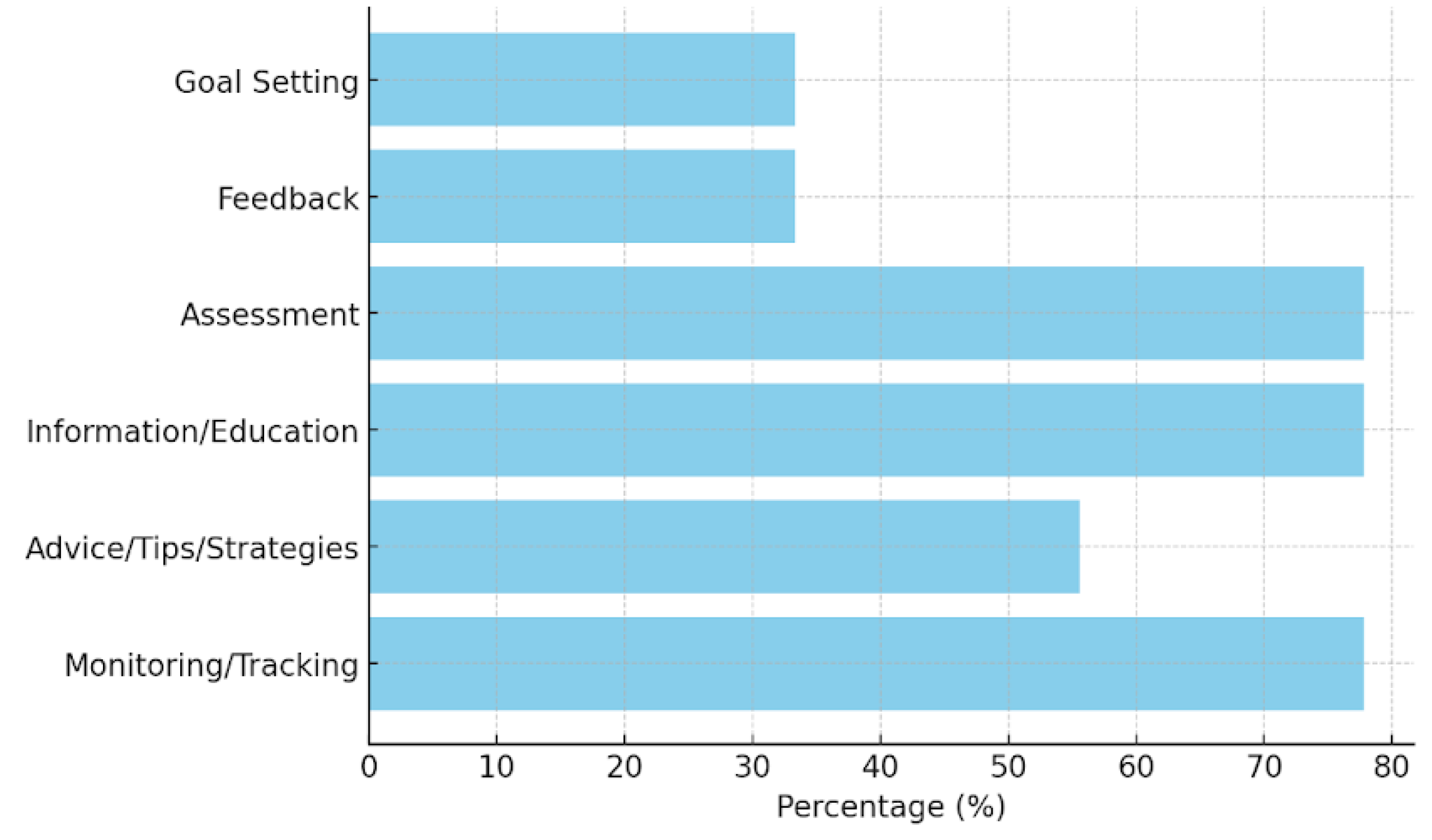 Preprints 155420 g002