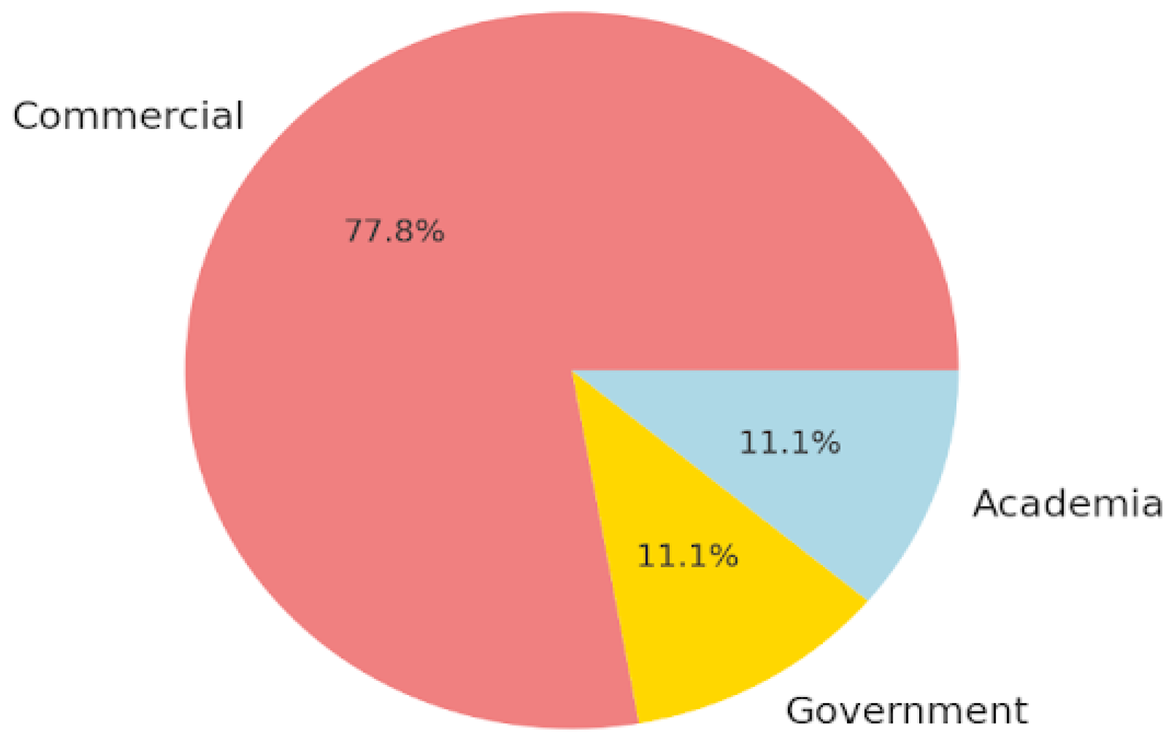 Preprints 155420 g003