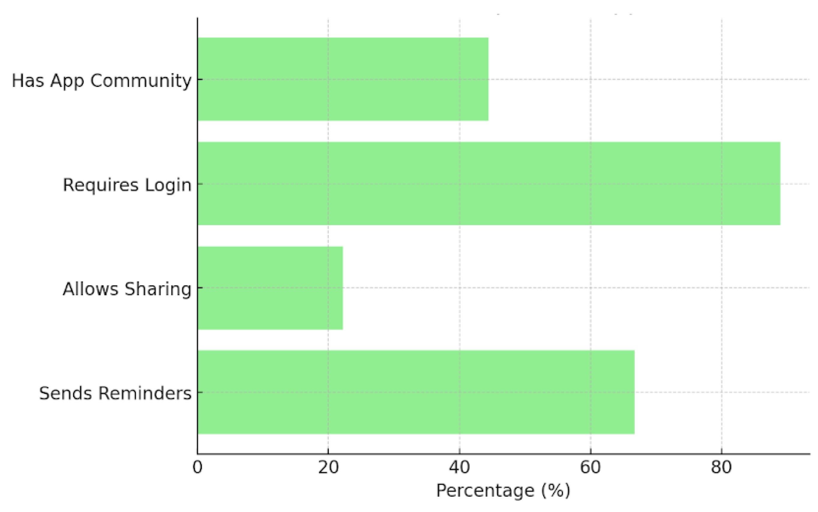 Preprints 155420 g004