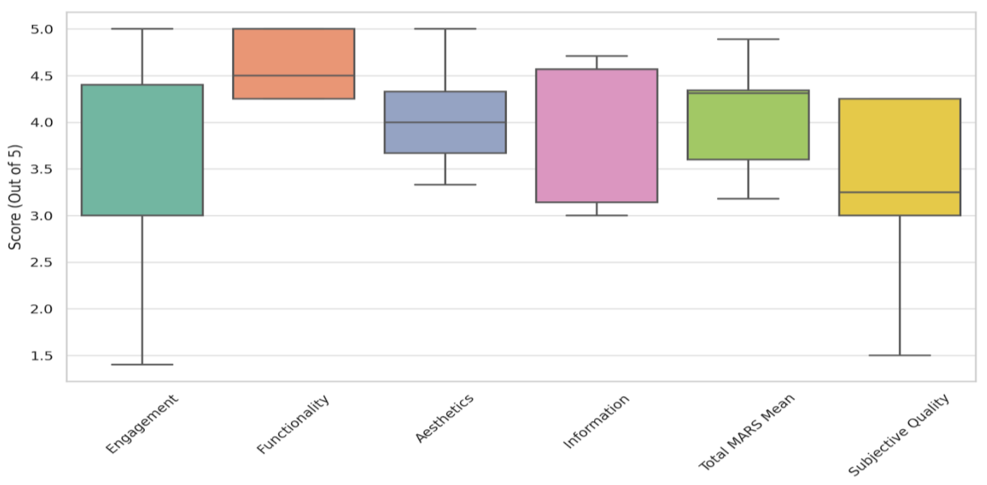 Preprints 155420 g006