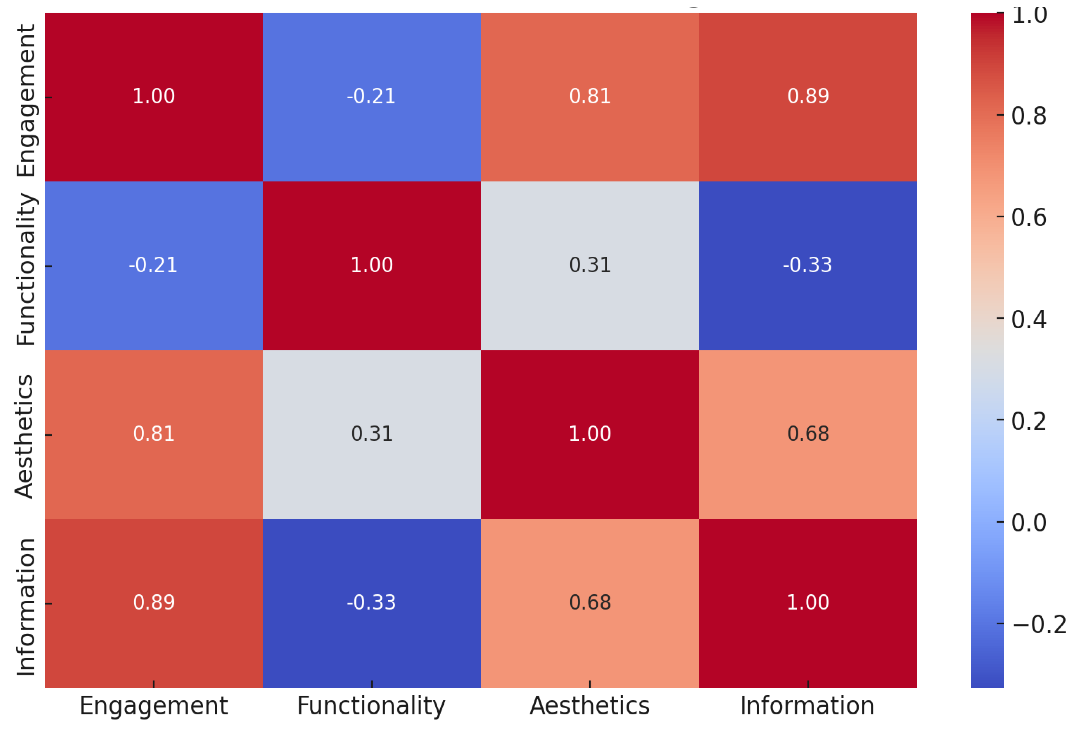 Preprints 155420 g007