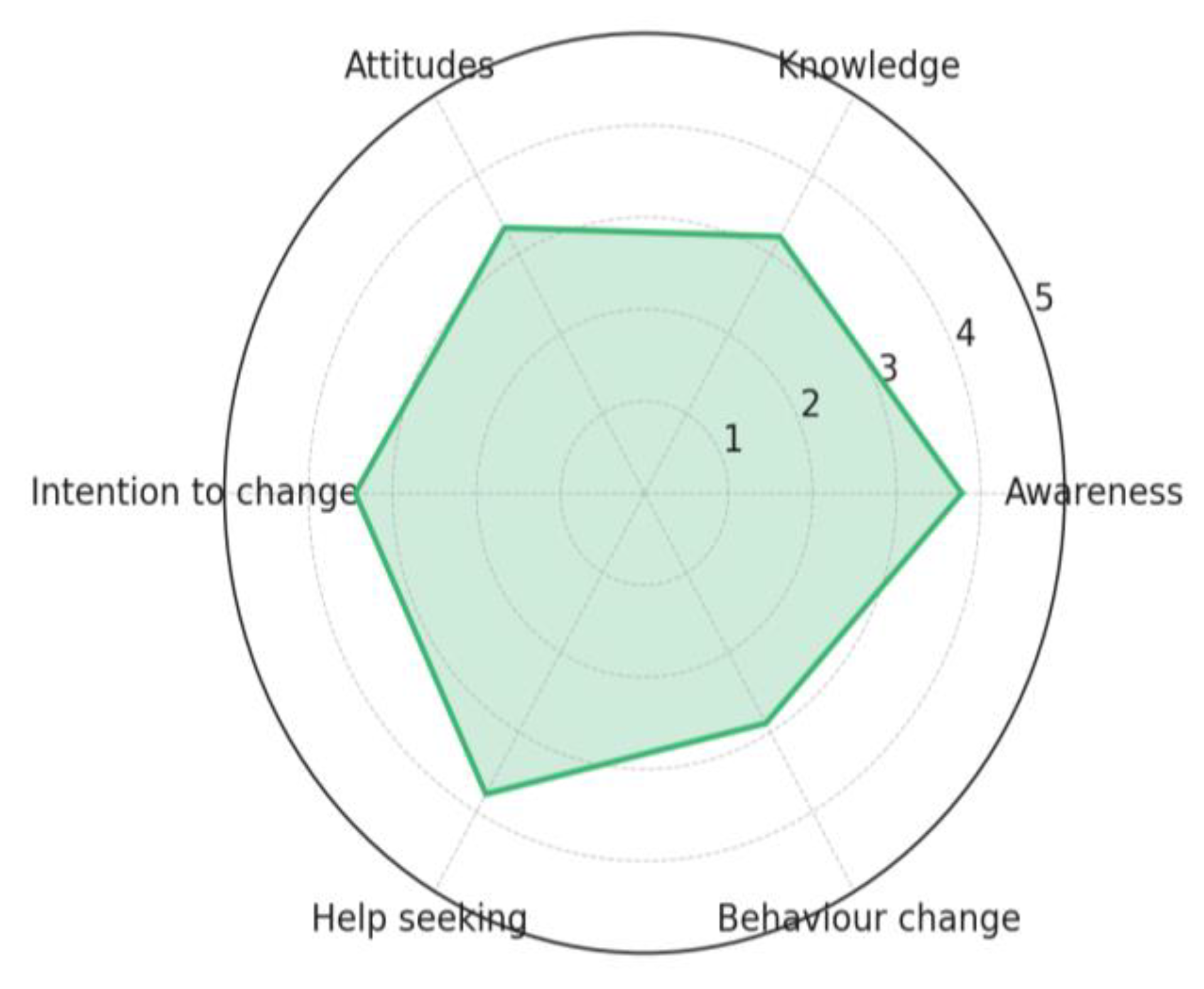 Preprints 155420 g008