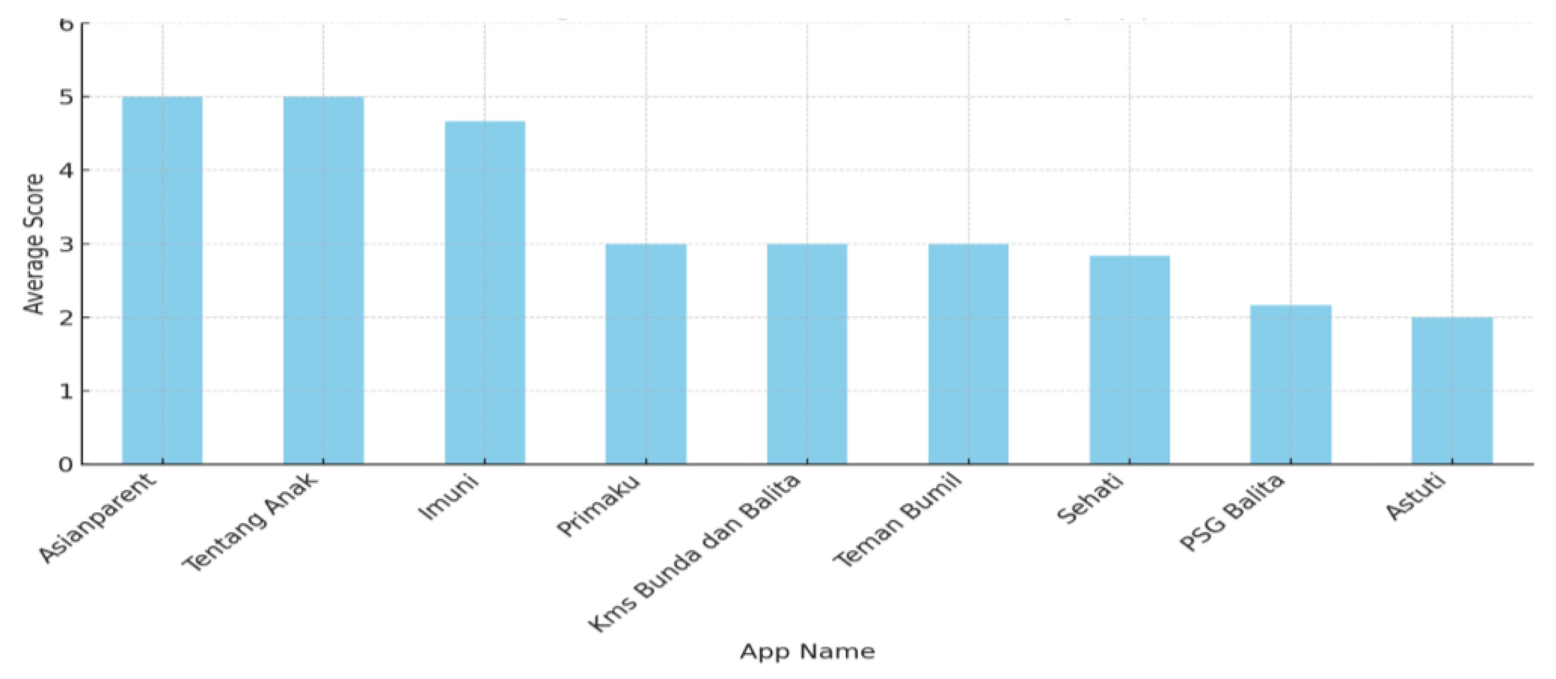 Preprints 155420 g009
