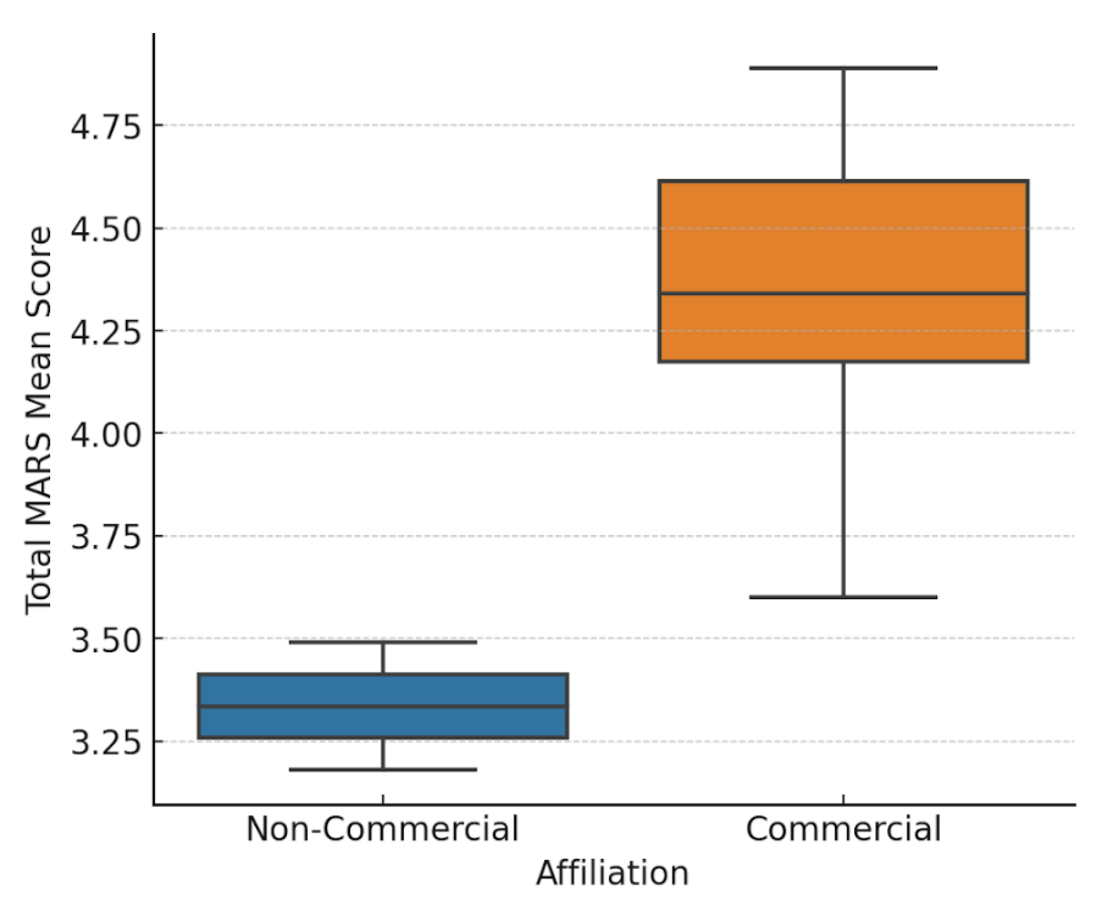 Preprints 155420 g010