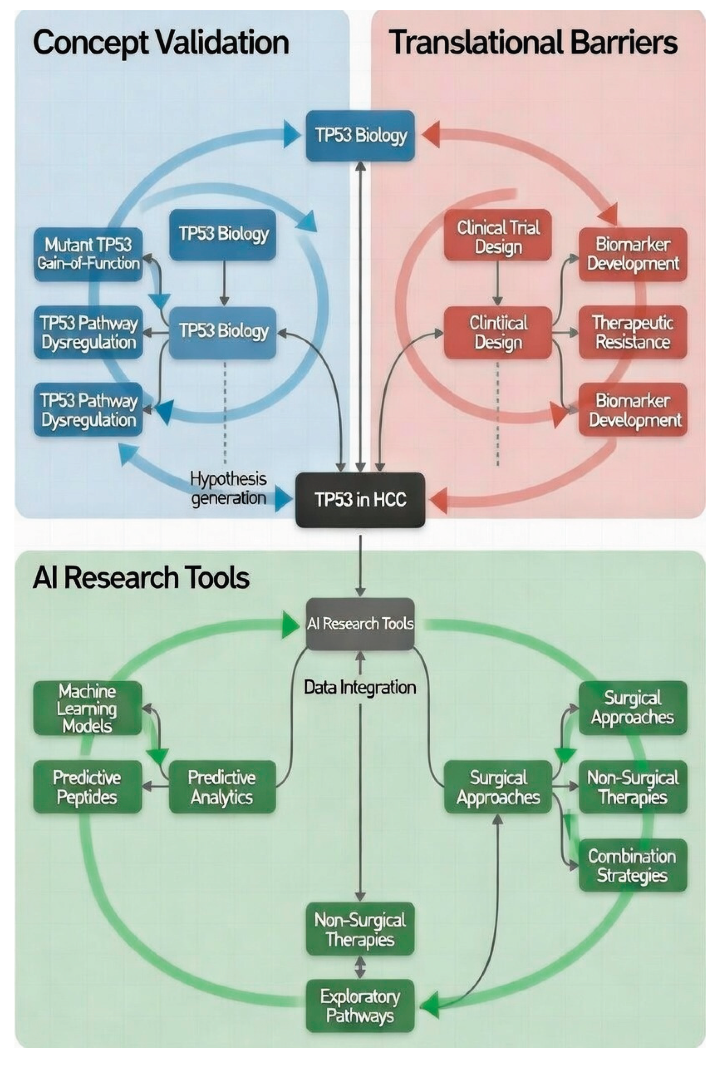 Preprints 199433 g001