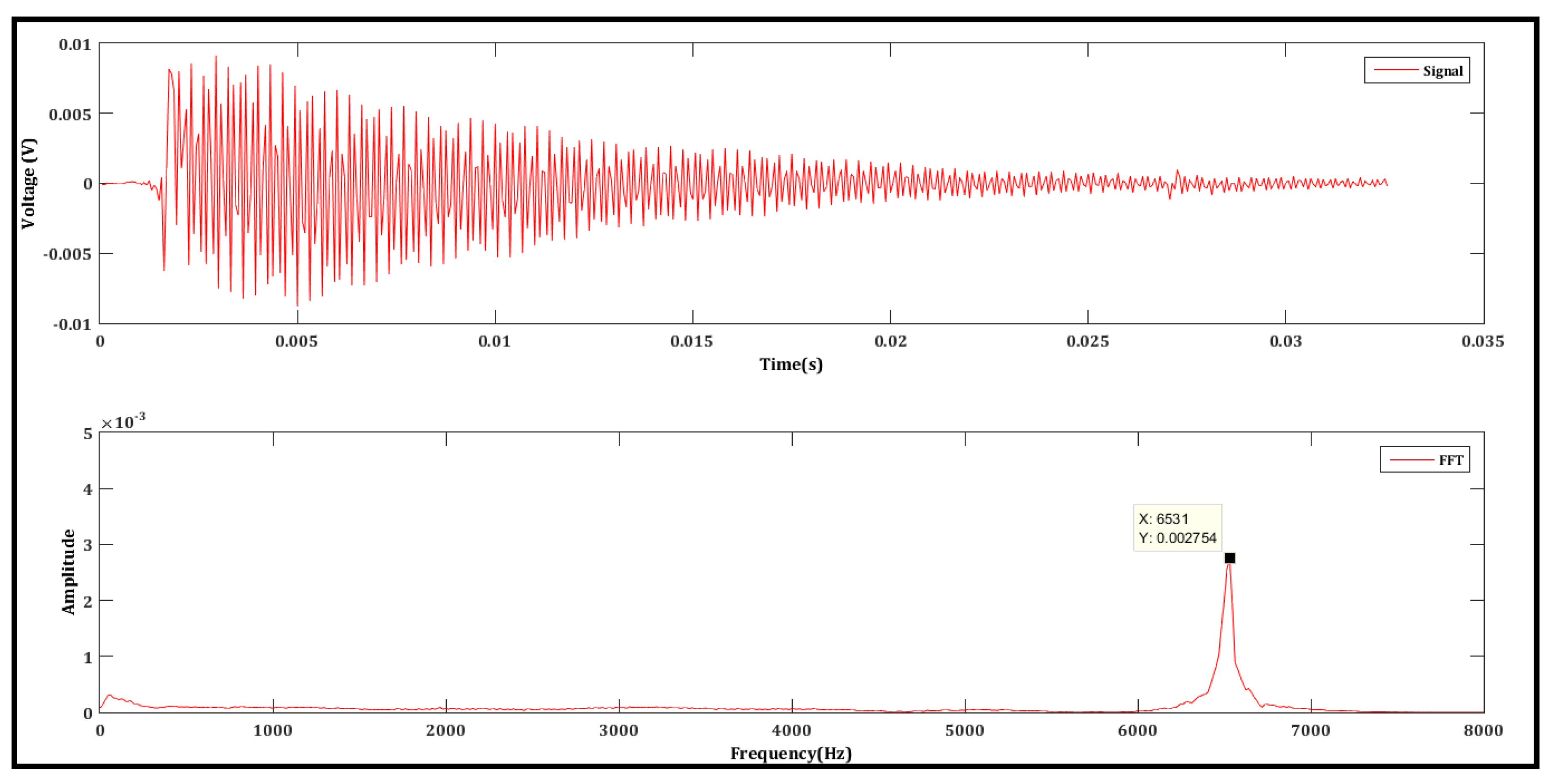 Preprints 215911 g004