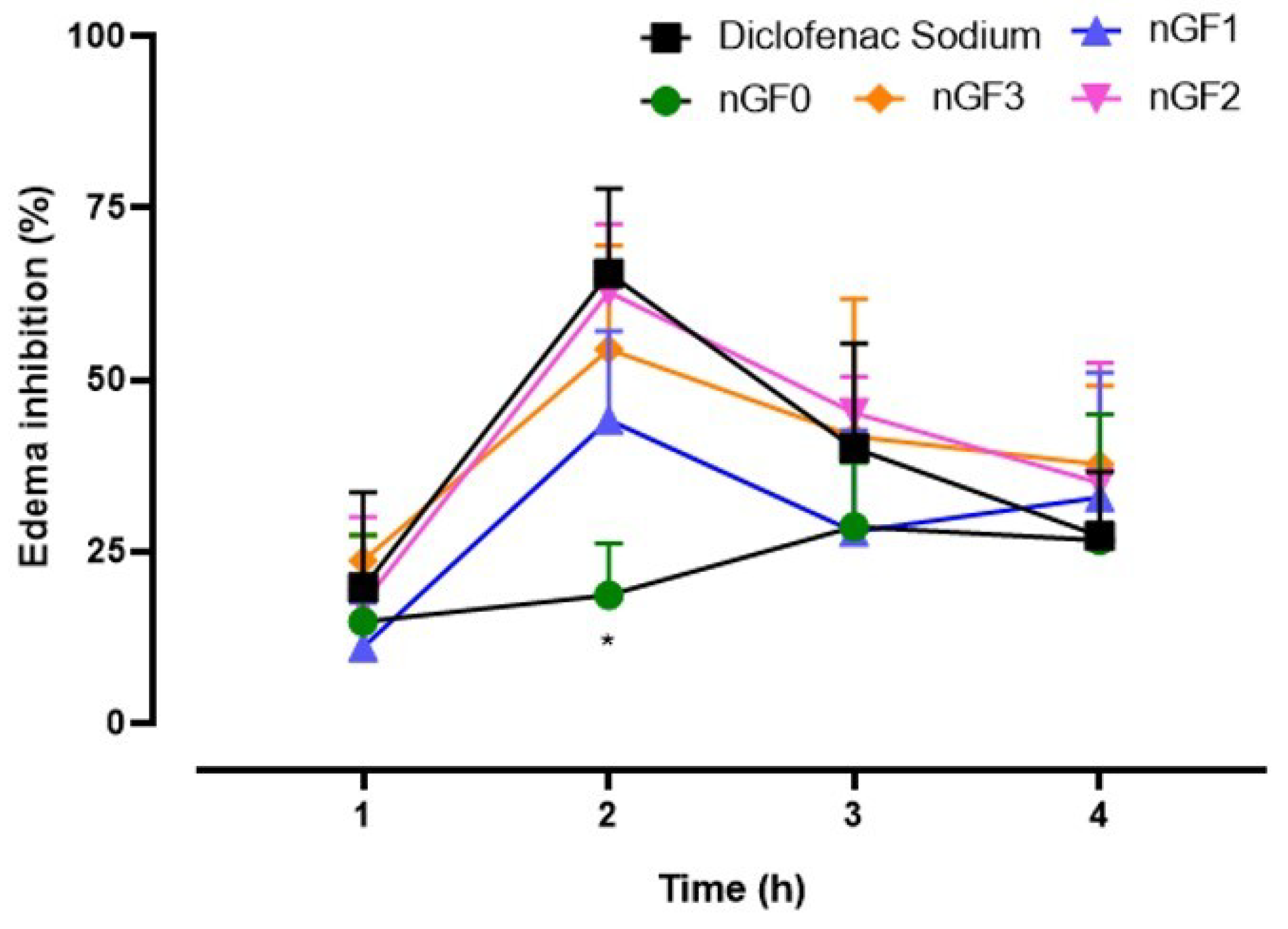 Preprints 144416 g011