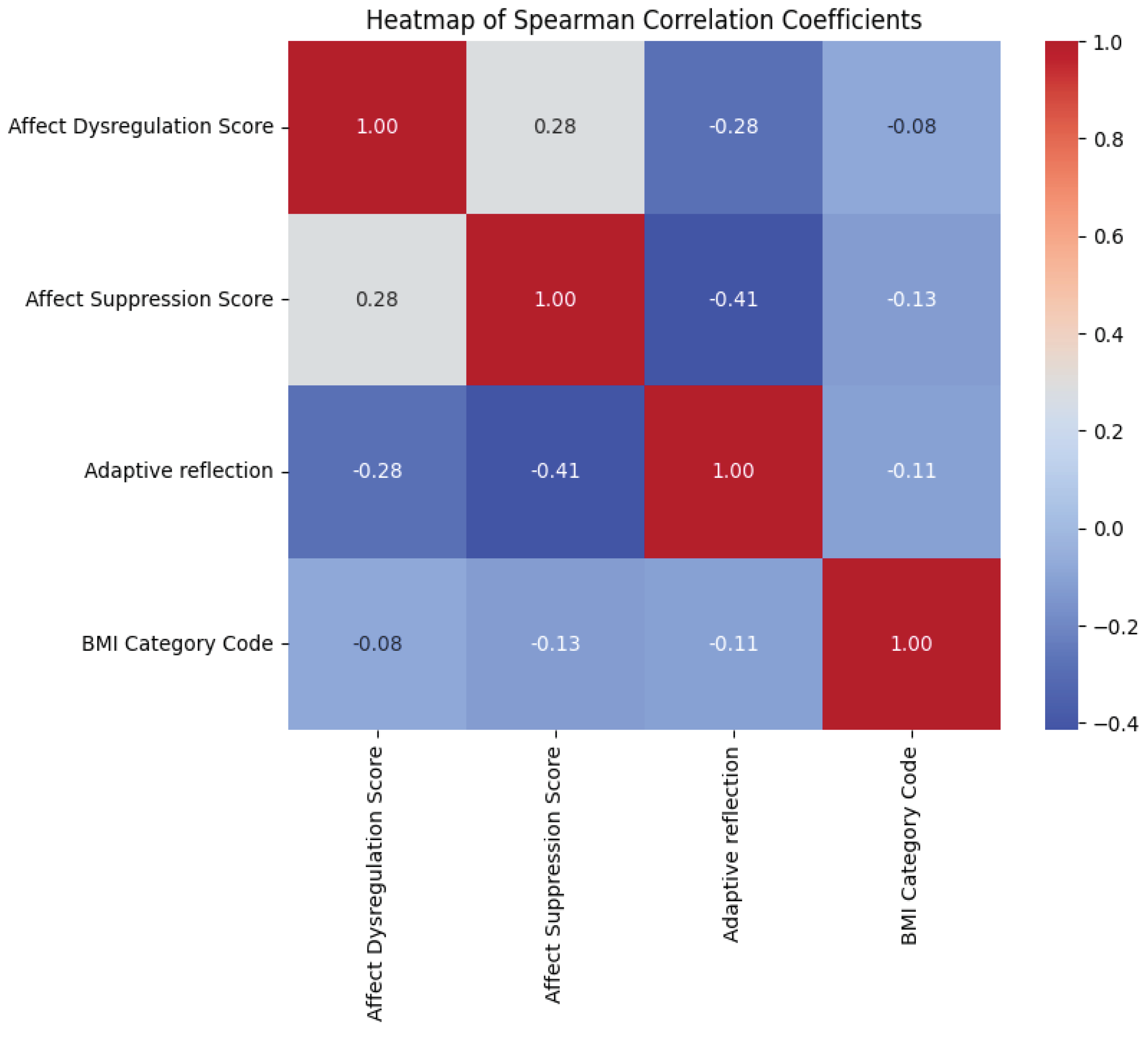 Preprints 99389 g001