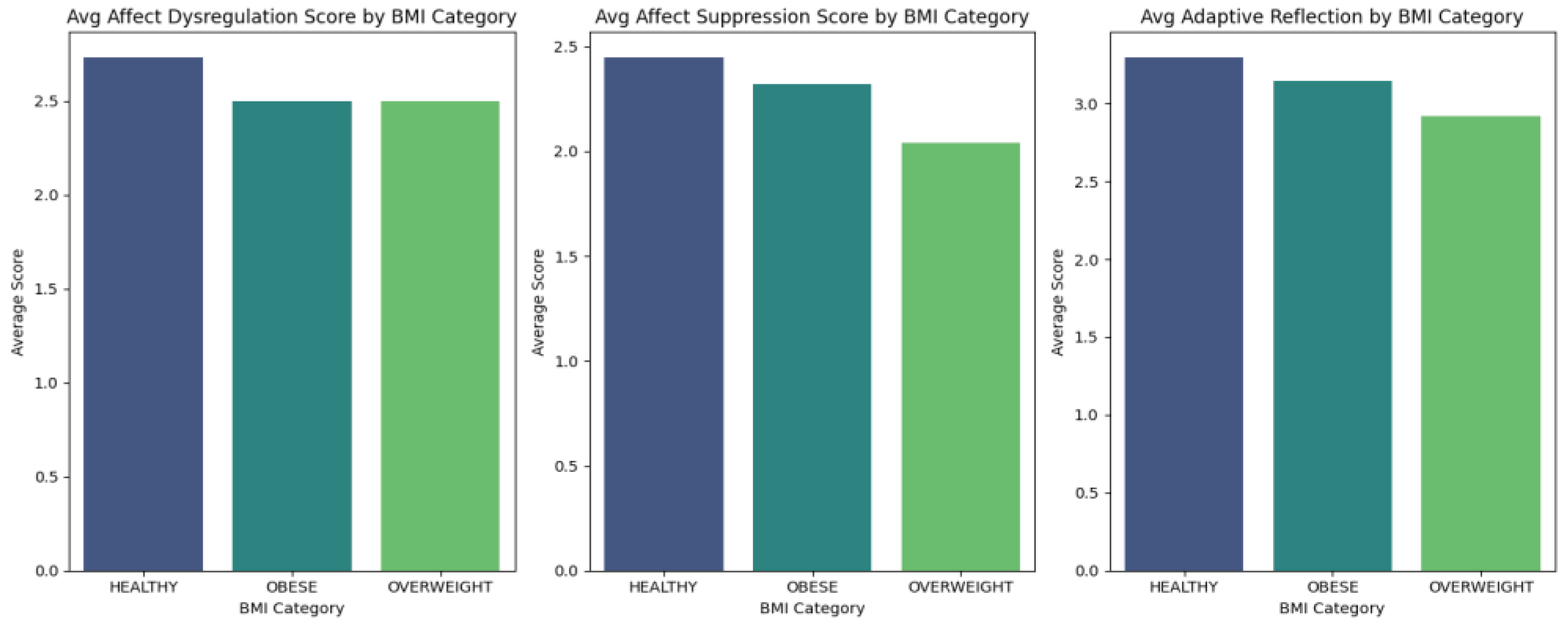 Preprints 99389 g002