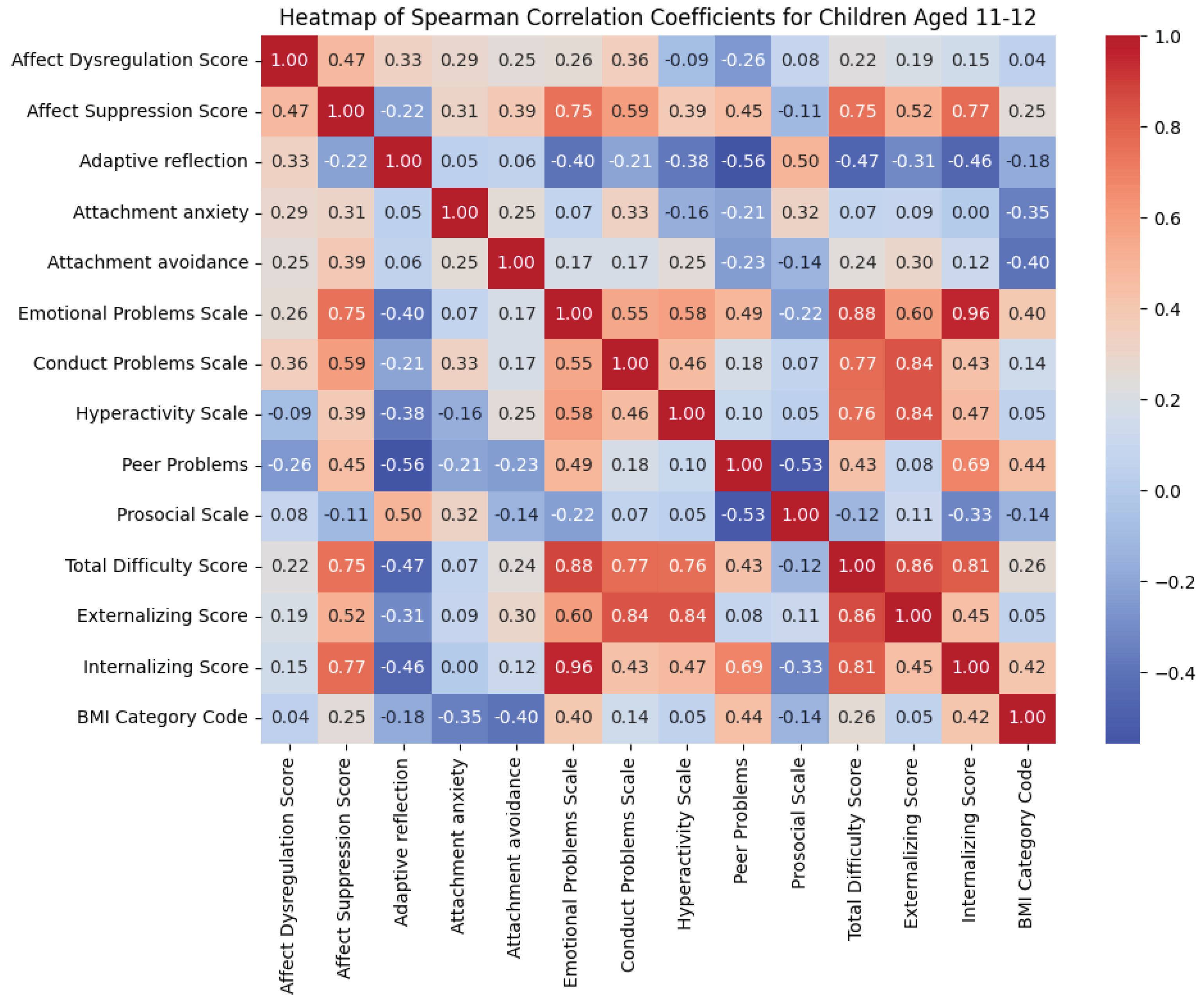 Preprints 99389 g003