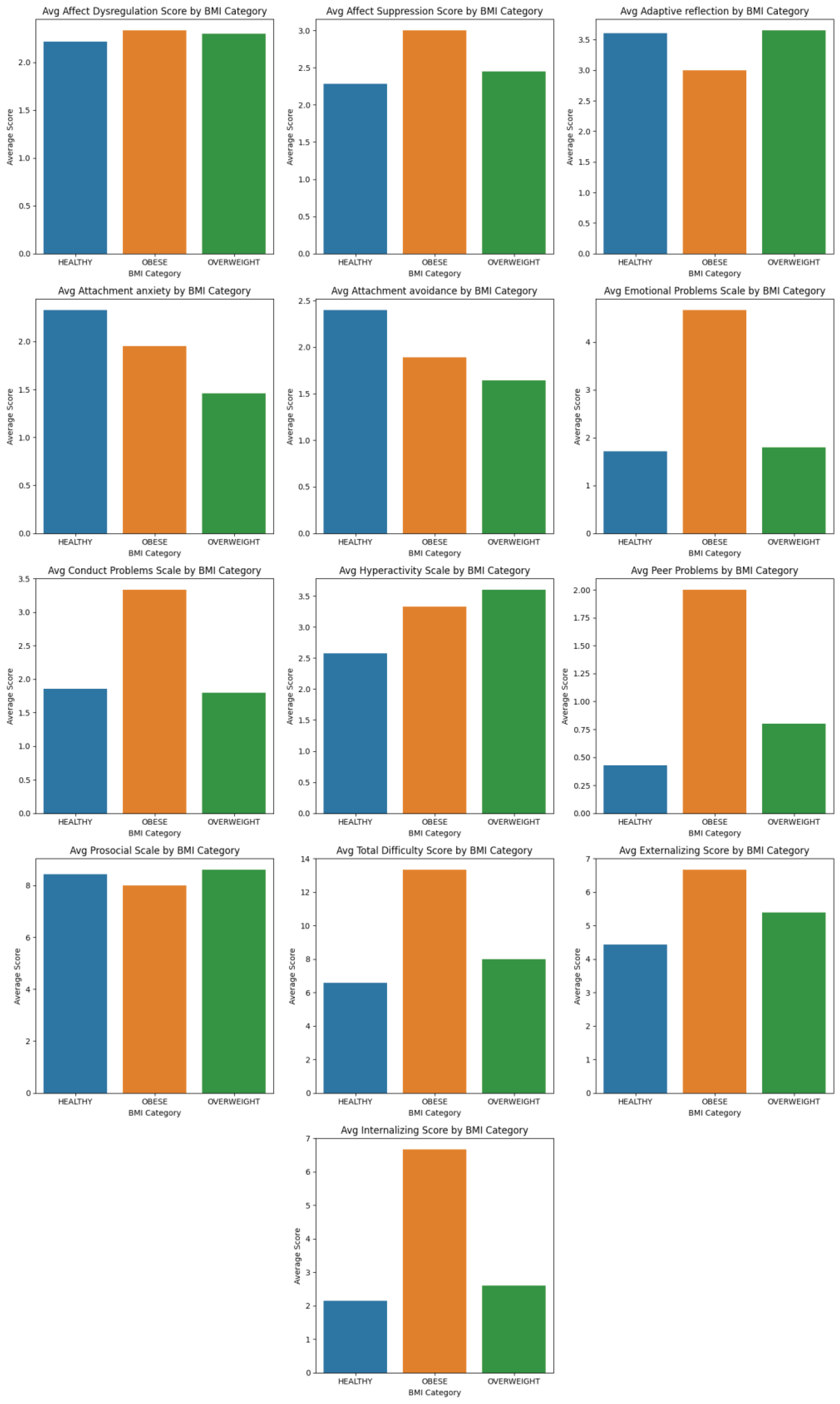 Preprints 99389 g004