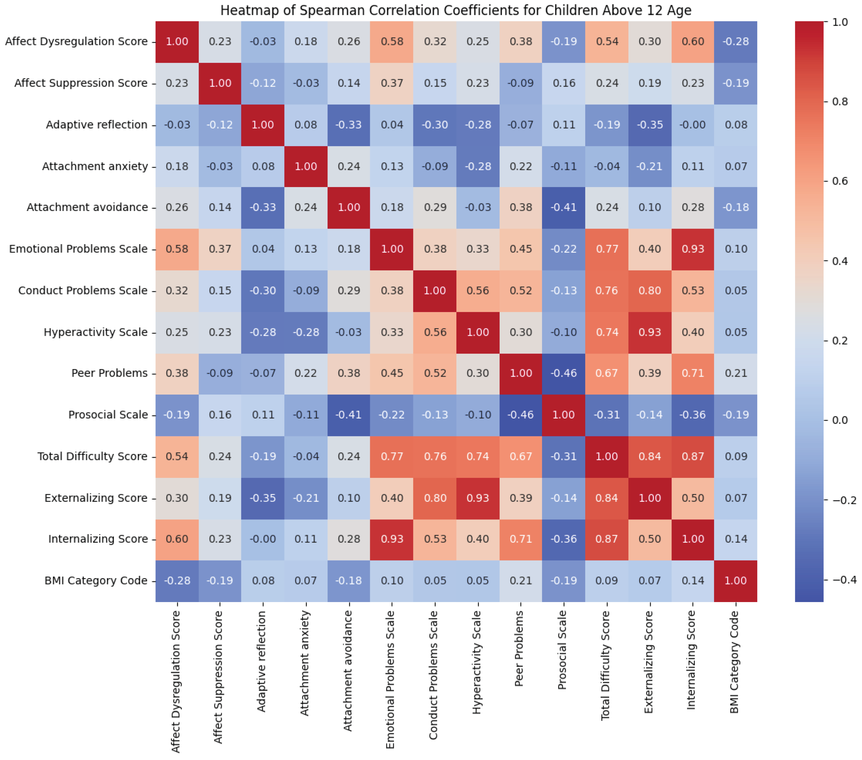 Preprints 99389 g005
