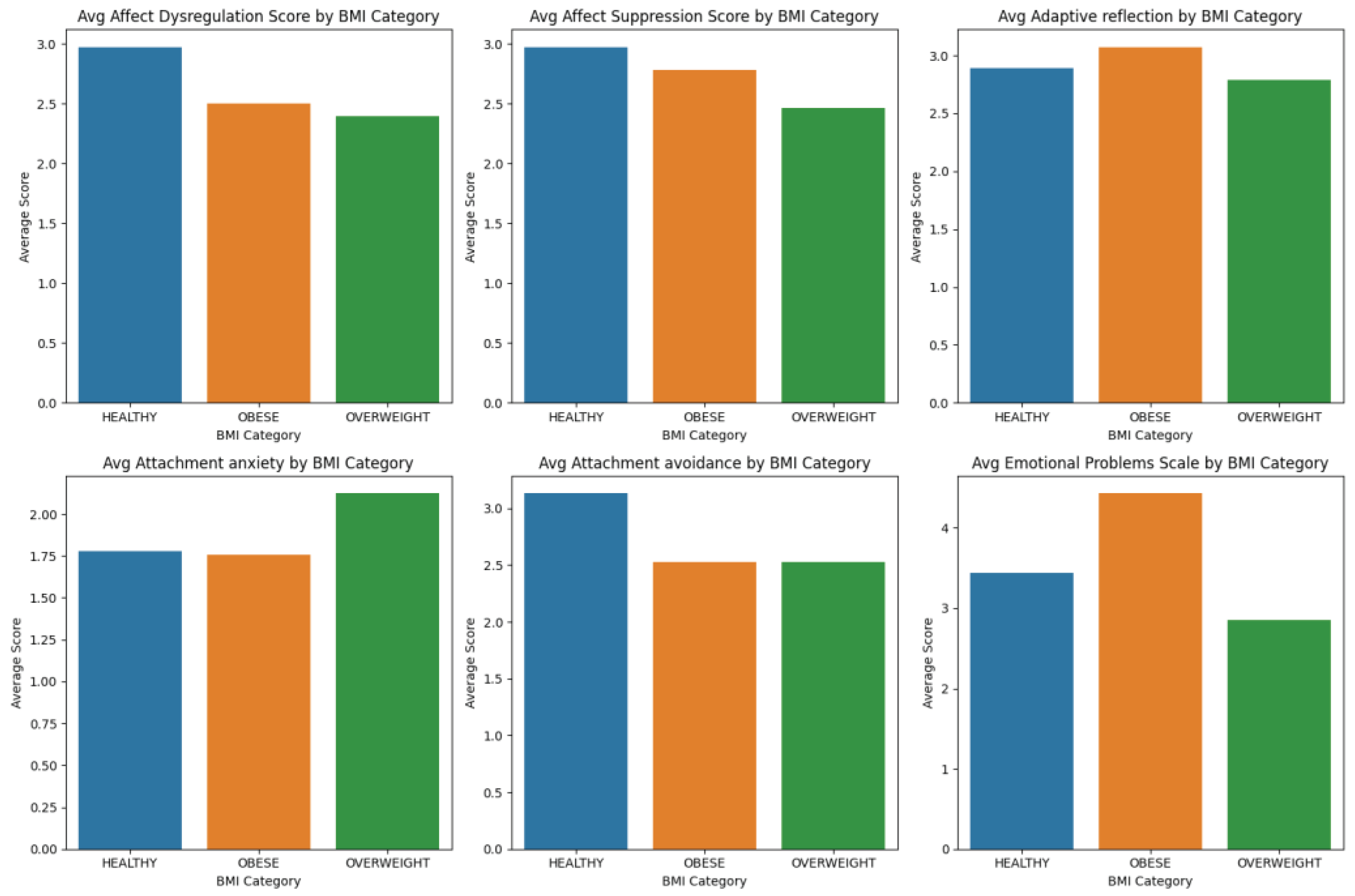 Preprints 99389 g006