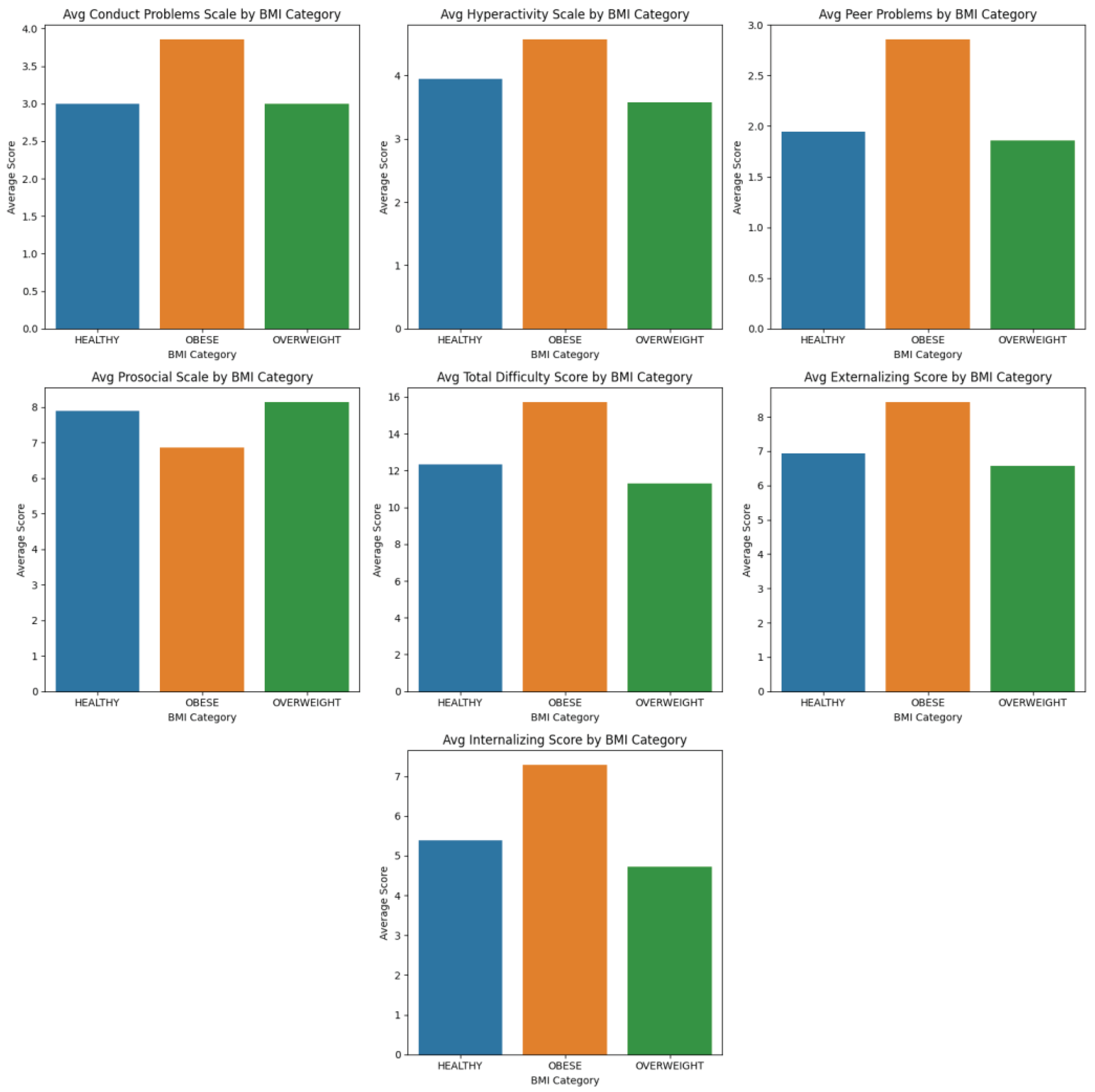 Preprints 99389 g007