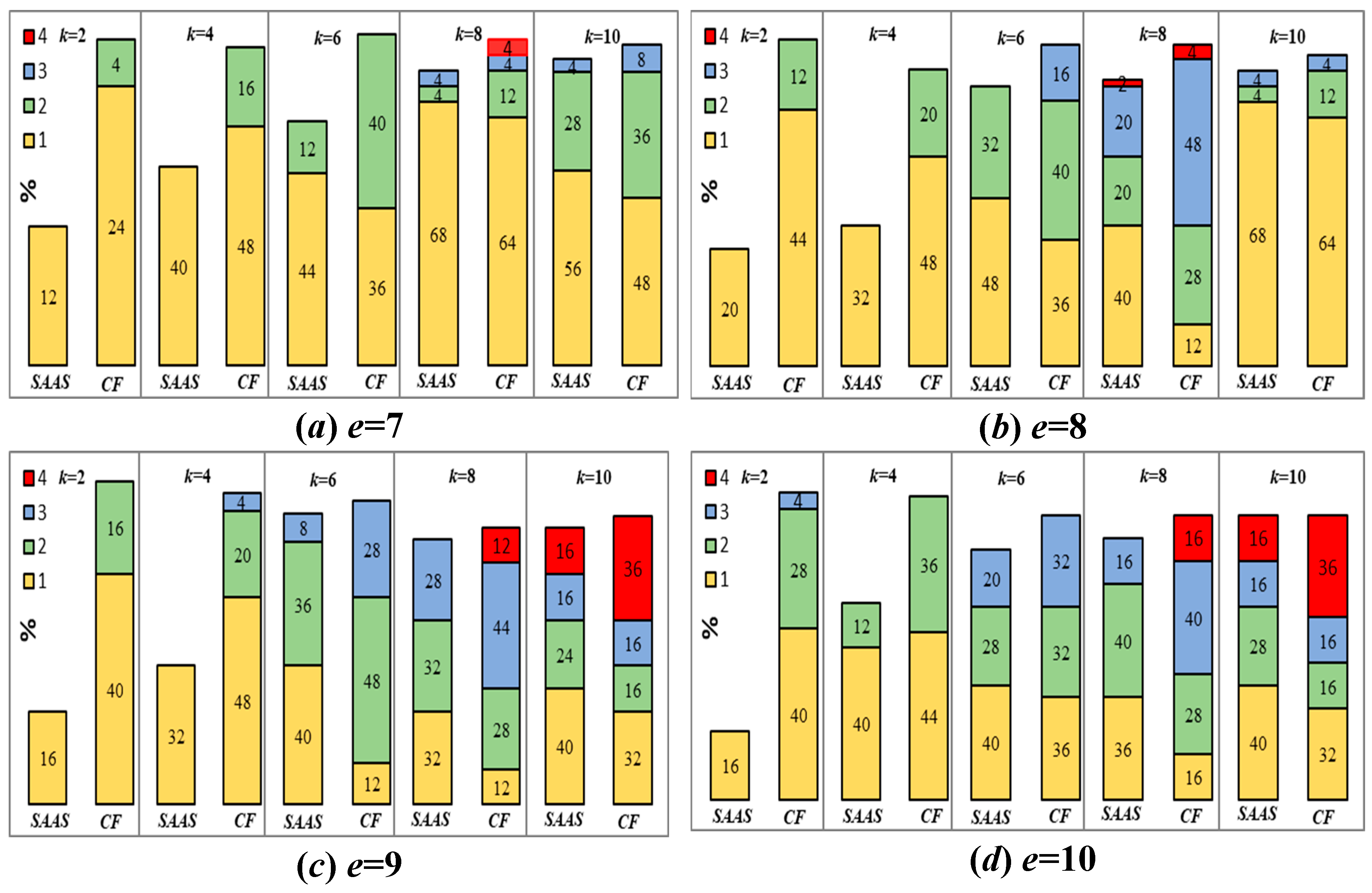 Preprints 93909 g001