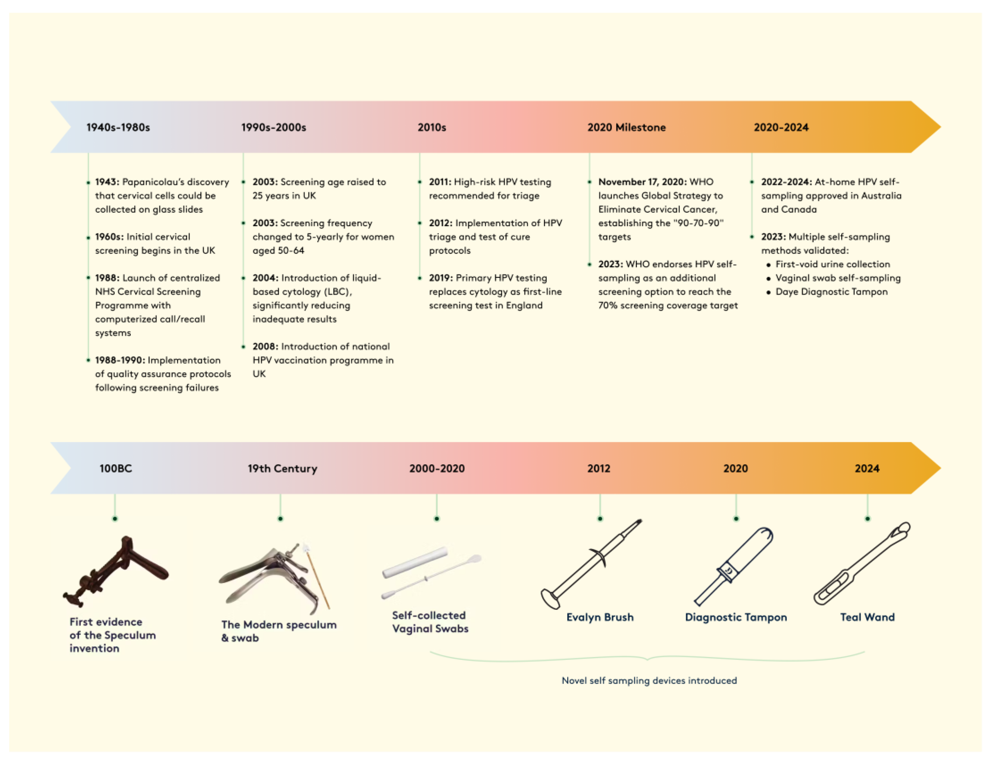 Preprints 143829 g001